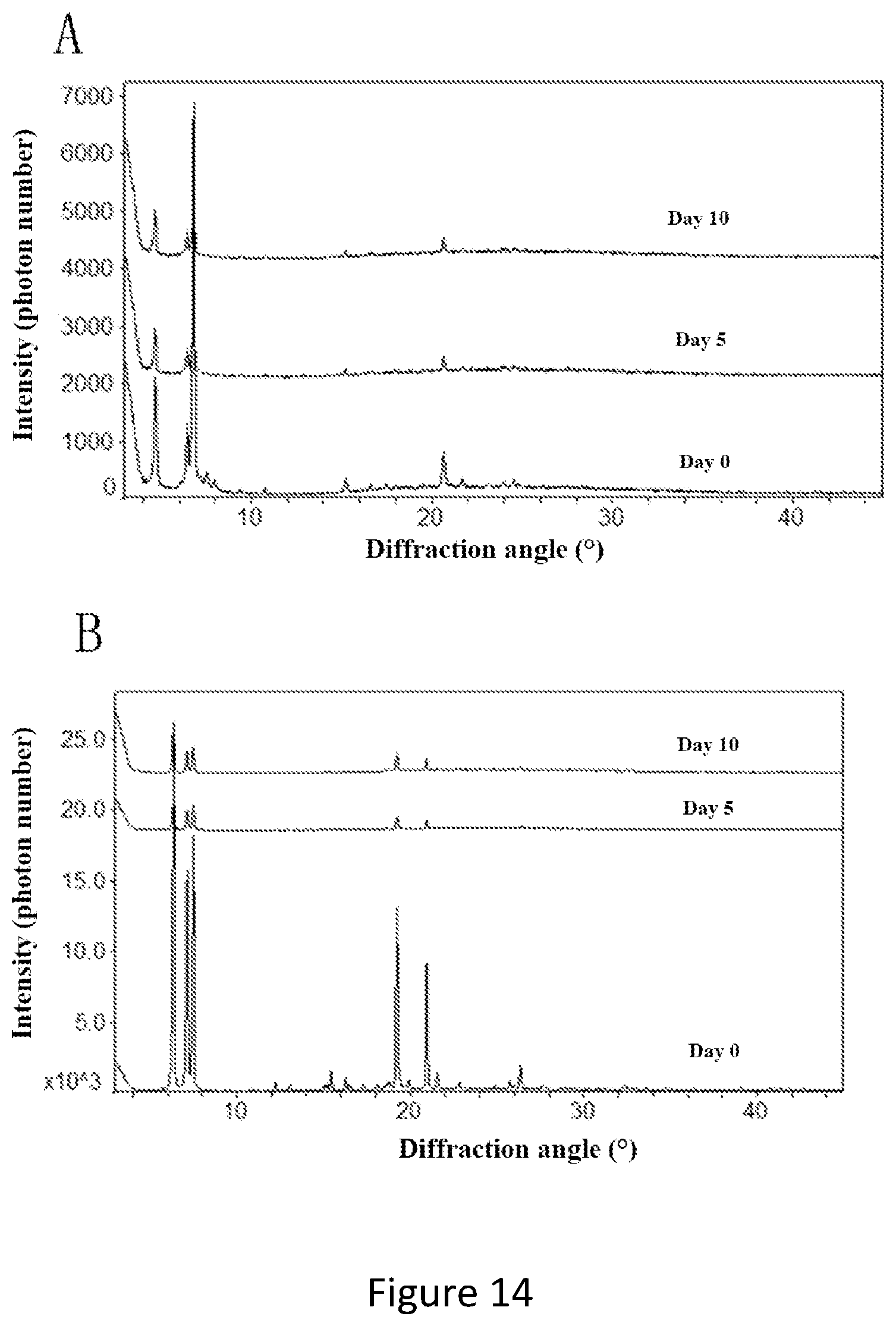 Patent US12583823 Figure 8 – Crystal form of Daprodustat, preparation method therefor and use thereof