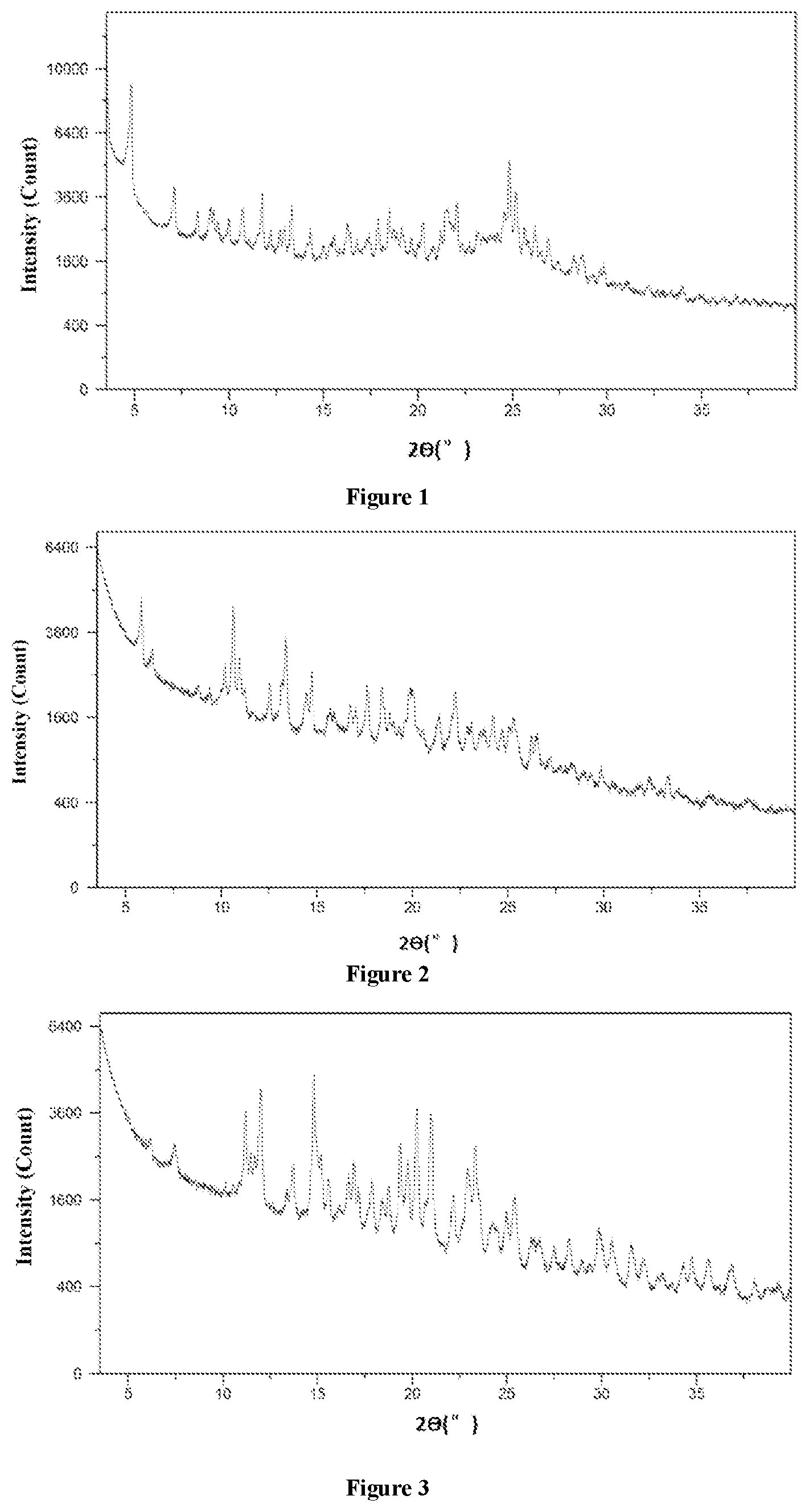 Patent US12583829 — Salt of benzothiazole compound, and crystal form and use thereof — Figure 1