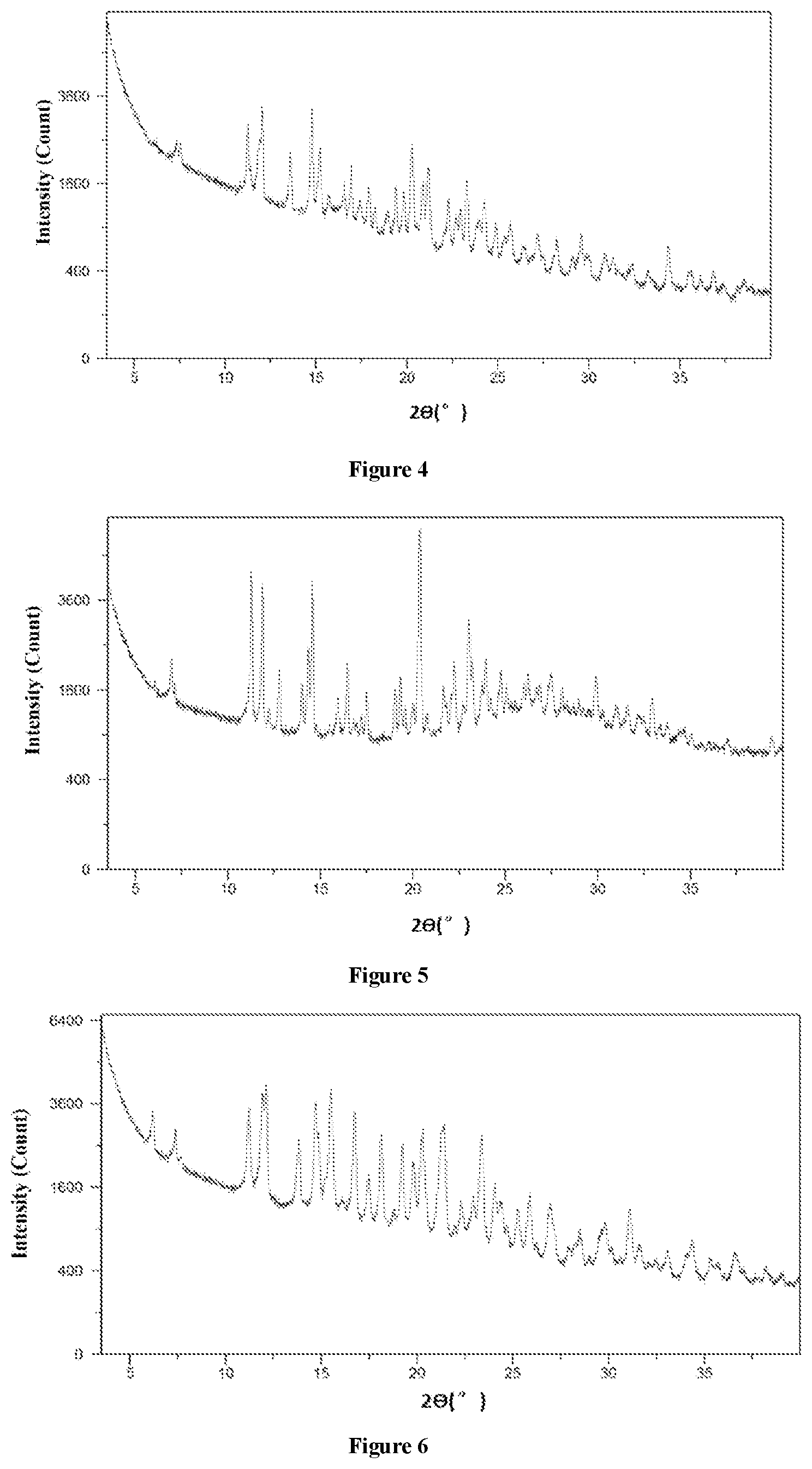 Patent US12583829 Figure 2 – Salt of benzothiazole compound, and crystal form and use thereof