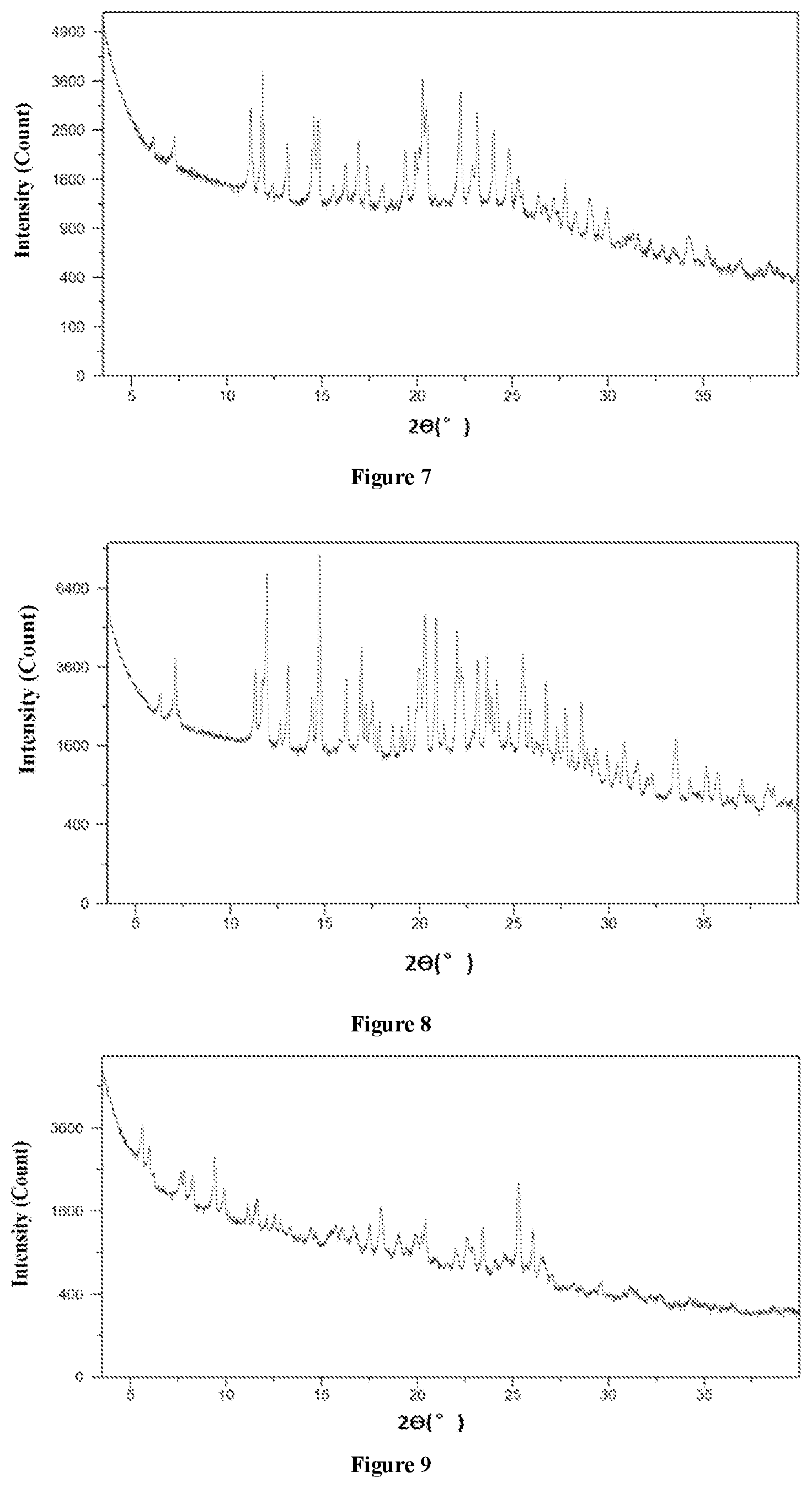 Patent US12583829 Figure 3 – Salt of benzothiazole compound, and crystal form and use thereof