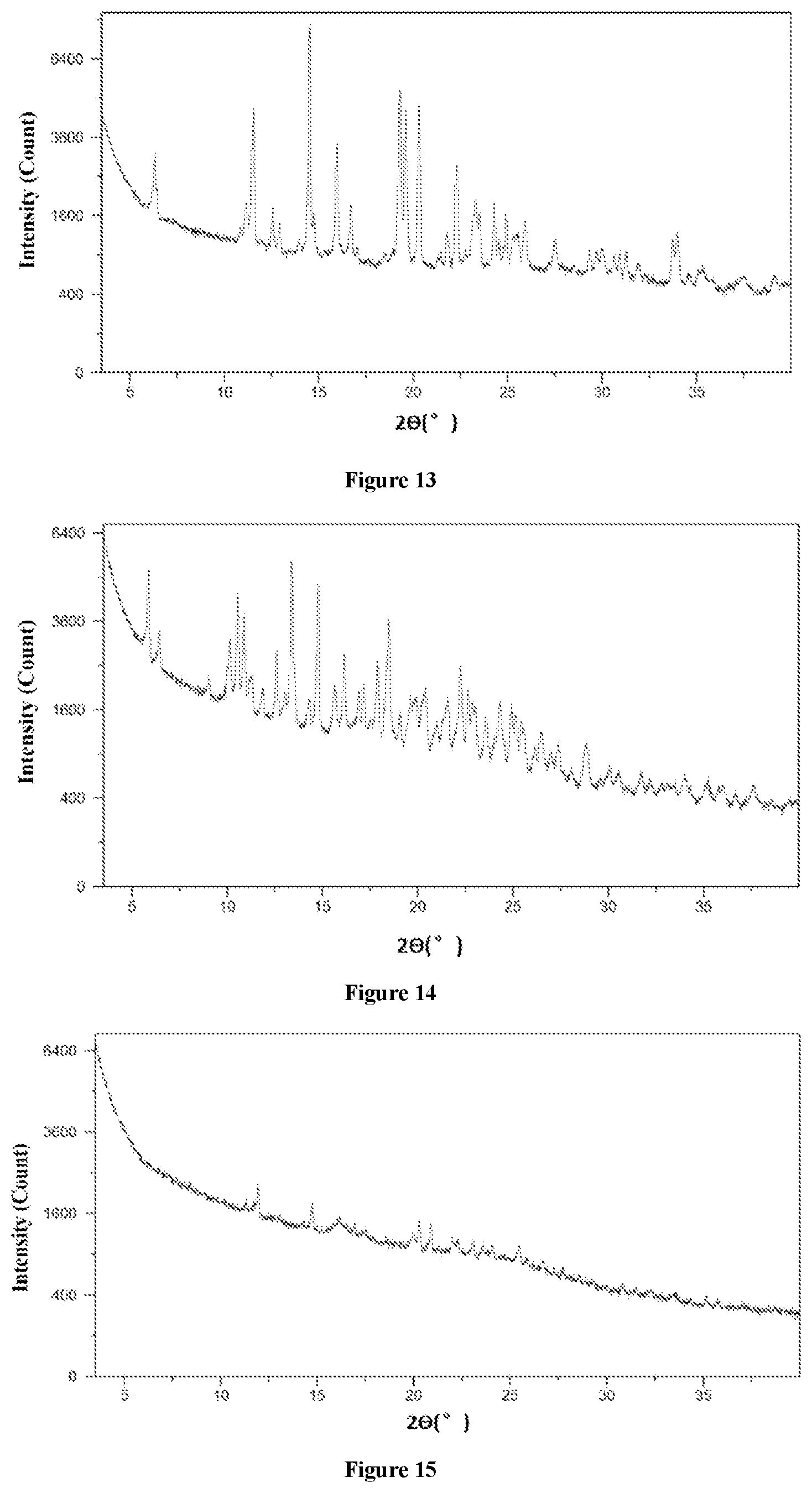 Patent US12583829 Figure 5 – Salt of benzothiazole compound, and crystal form and use thereof