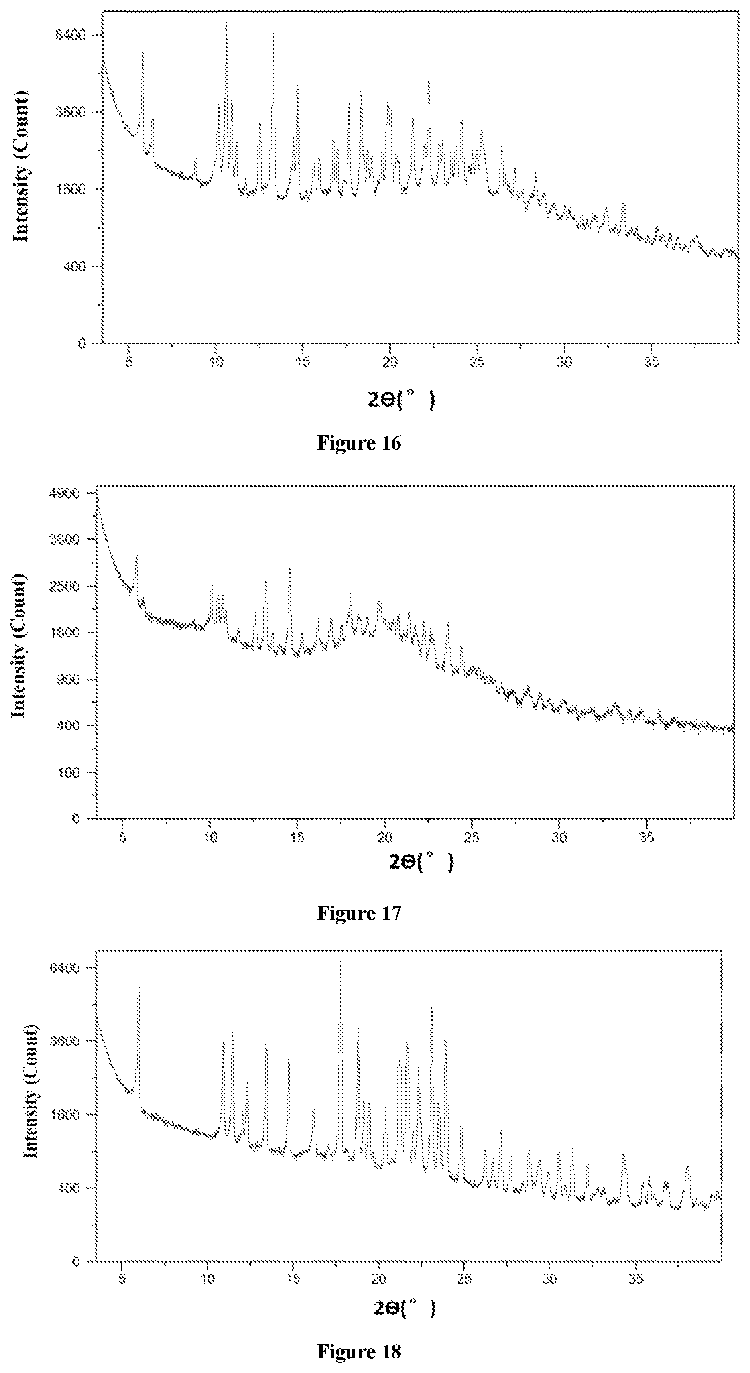 Patent US12583829 Figure 6 – Salt of benzothiazole compound, and crystal form and use thereof