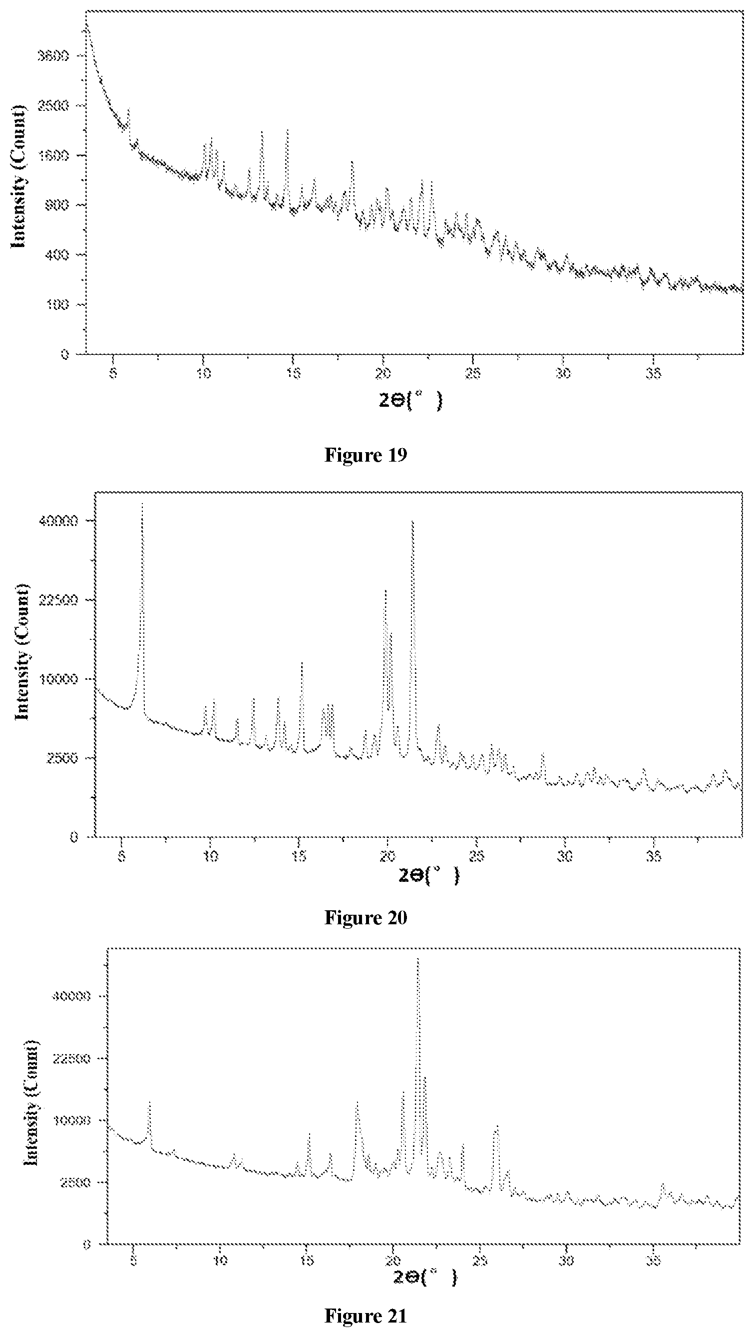 Patent US12583829 Figure 7 – Salt of benzothiazole compound, and crystal form and use thereof