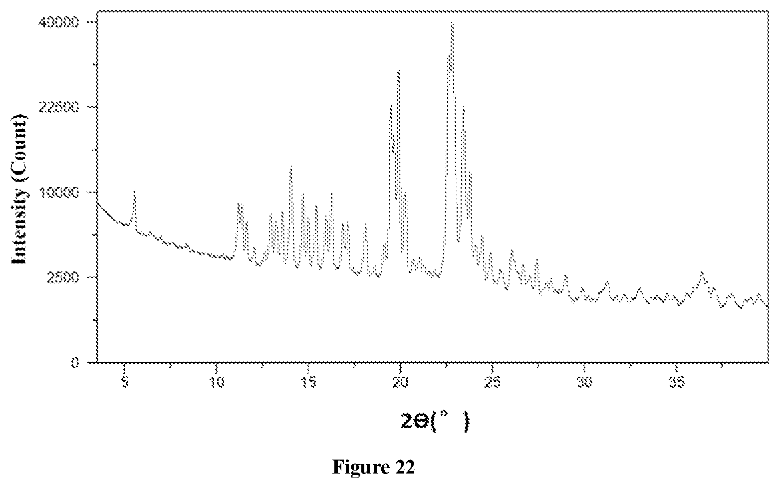 Patent US12583829 Figure 8 – Salt of benzothiazole compound, and crystal form and use thereof