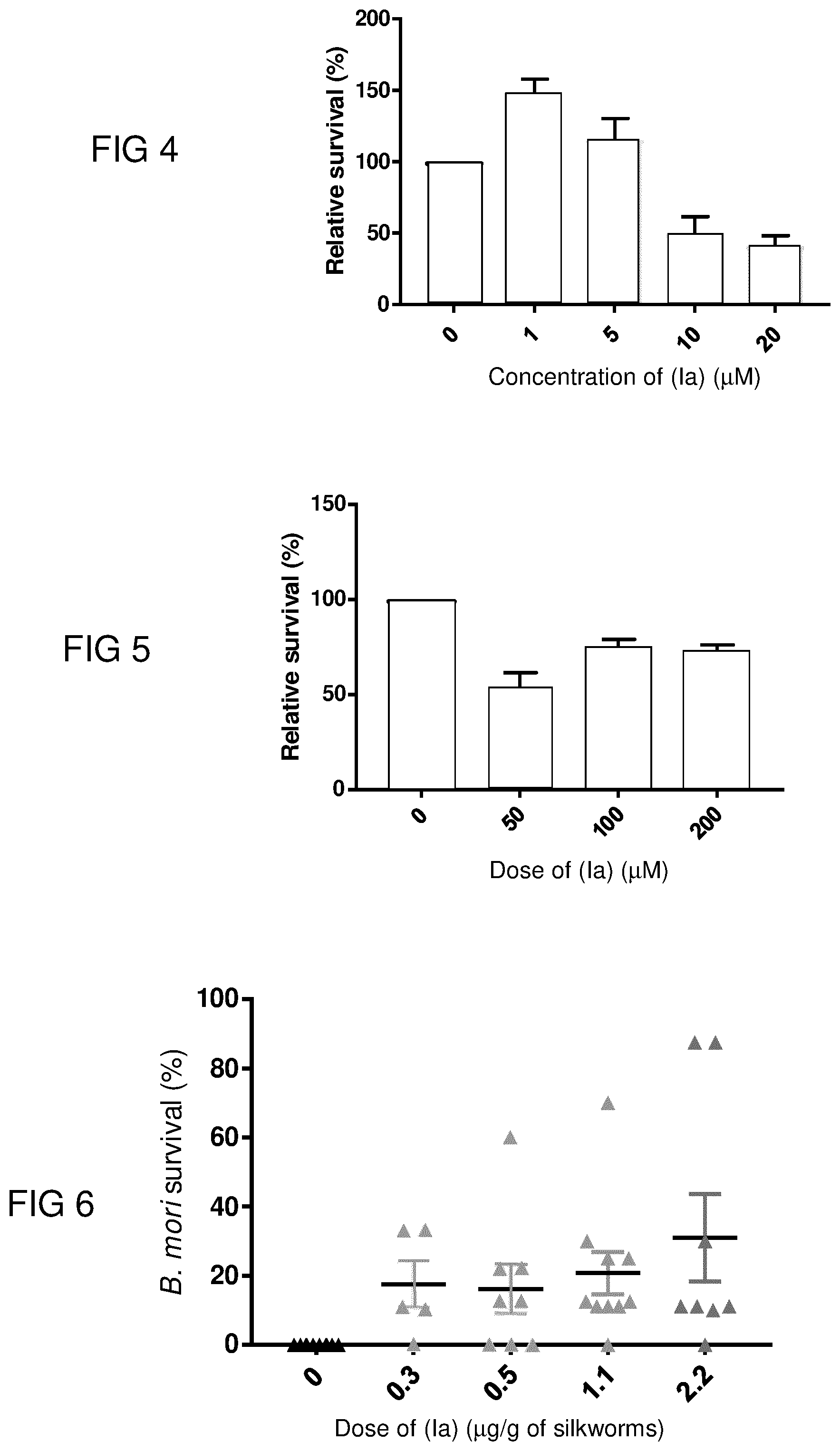 Patent US12583834 Figure 2 – Method of treating bacterial infections and pharmaceutical composition for treating bacterial infections