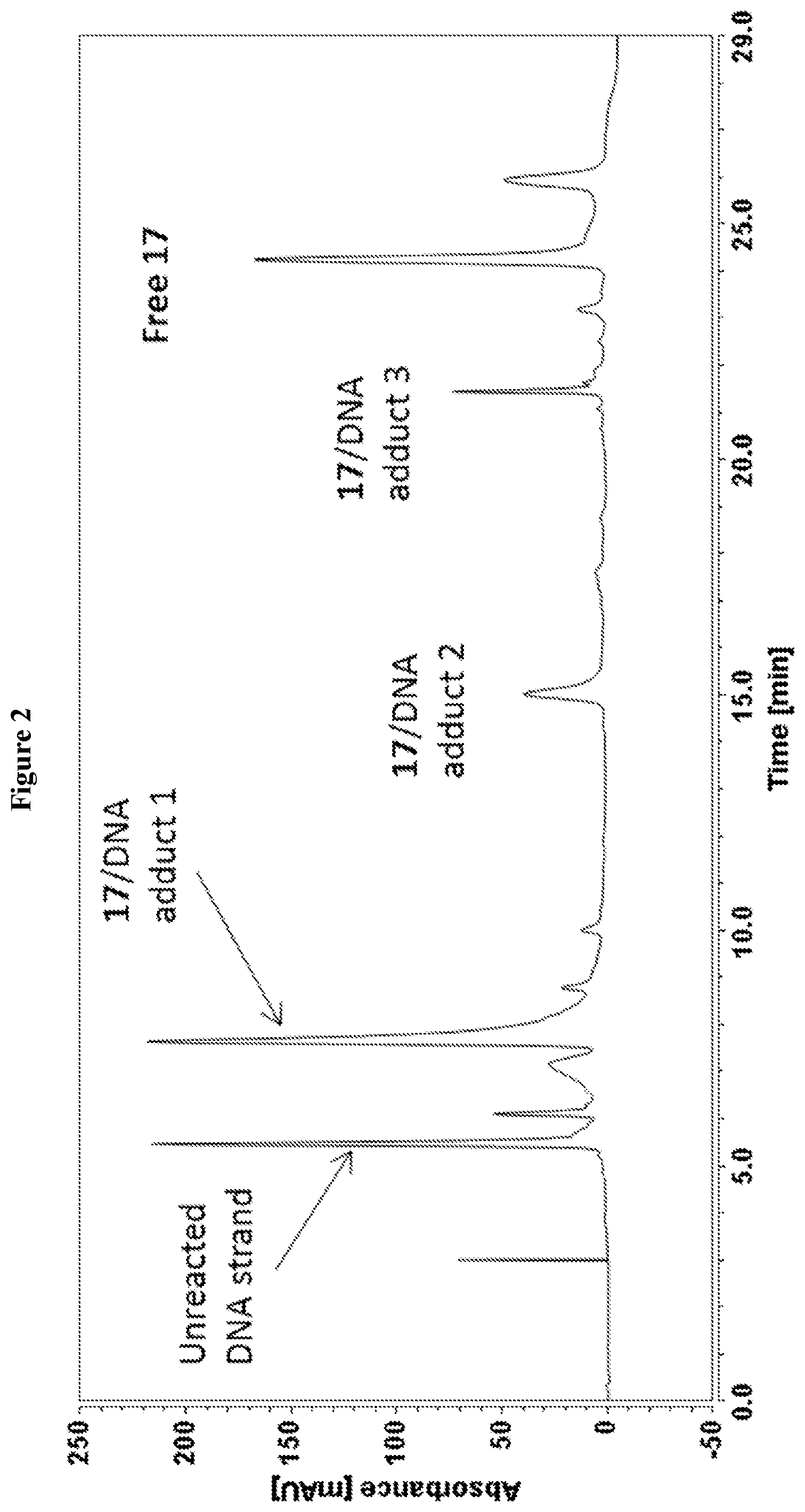 Patent US12583857 Figure 2 – Anti-liferative agents comprising substituted benzo[e]pyrido[1,2-a][1,4]diazepines