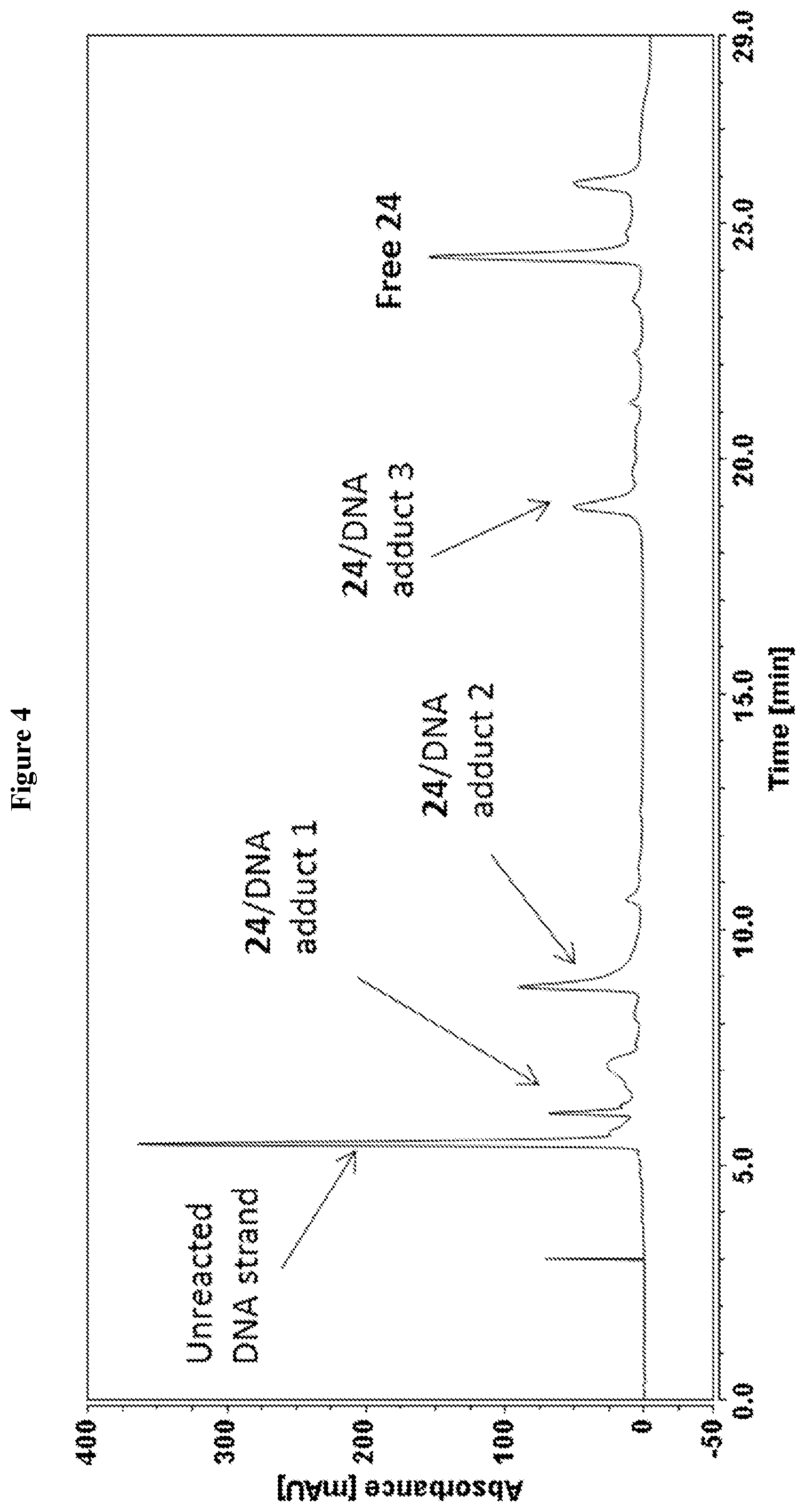 Patent US12583857 Figure 4 – Anti-liferative agents comprising substituted benzo[e]pyrido[1,2-a][1,4]diazepines