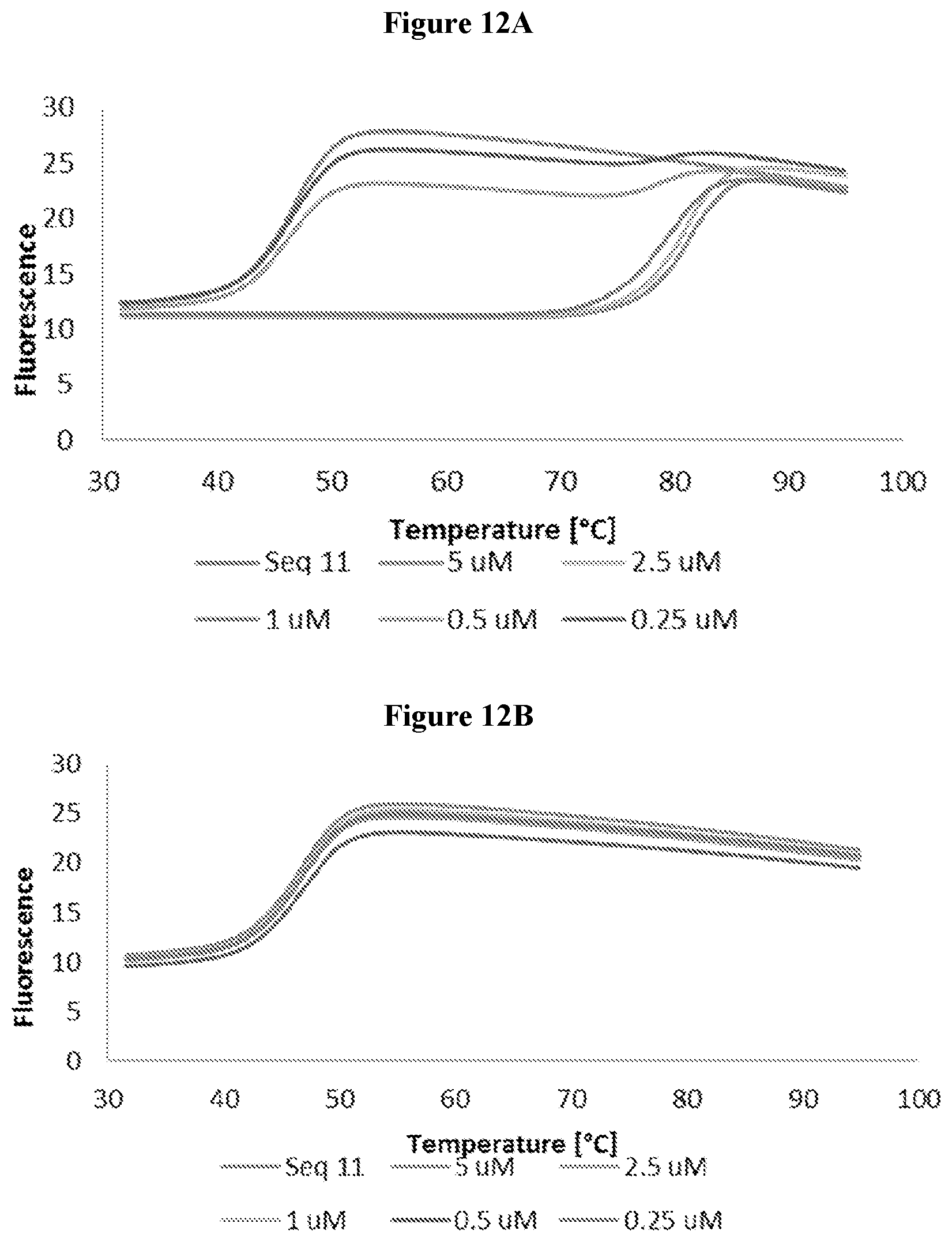 Patent US12583857 Figure 9 – Anti-liferative agents comprising substituted benzo[e]pyrido[1,2-a][1,4]diazepines