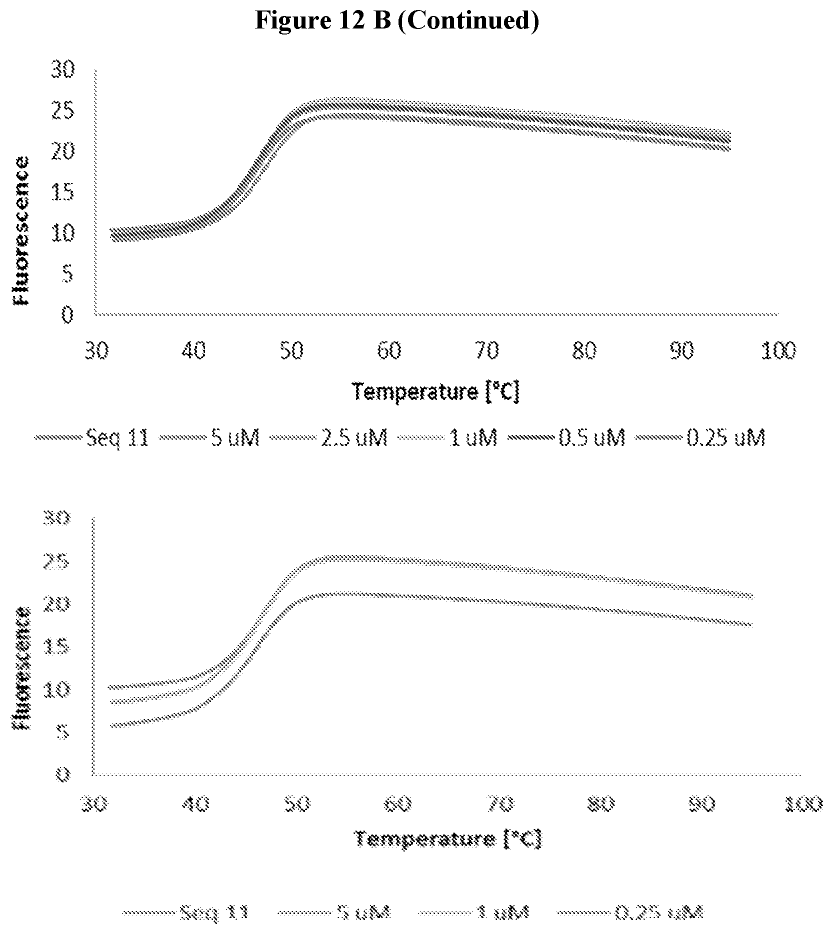 Patent US12583857 Figure 10 – Anti-liferative agents comprising substituted benzo[e]pyrido[1,2-a][1,4]diazepines