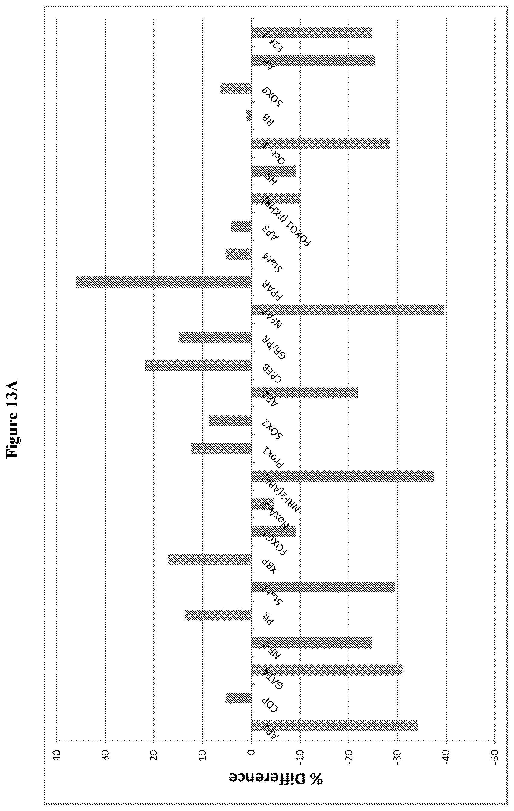 Patent US12583857 Figure 11 – Anti-liferative agents comprising substituted benzo[e]pyrido[1,2-a][1,4]diazepines