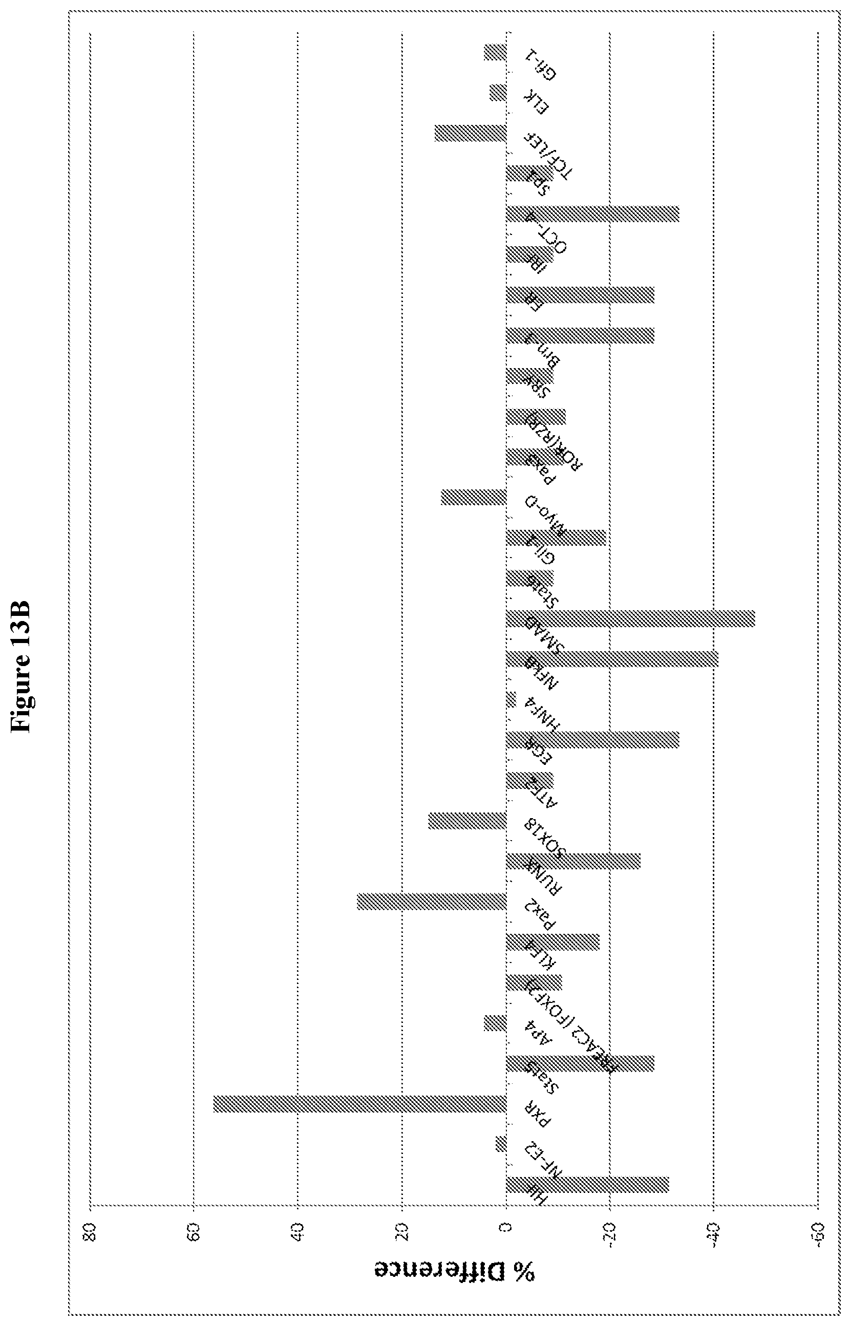 Patent US12583857 Figure 12 – Anti-liferative agents comprising substituted benzo[e]pyrido[1,2-a][1,4]diazepines