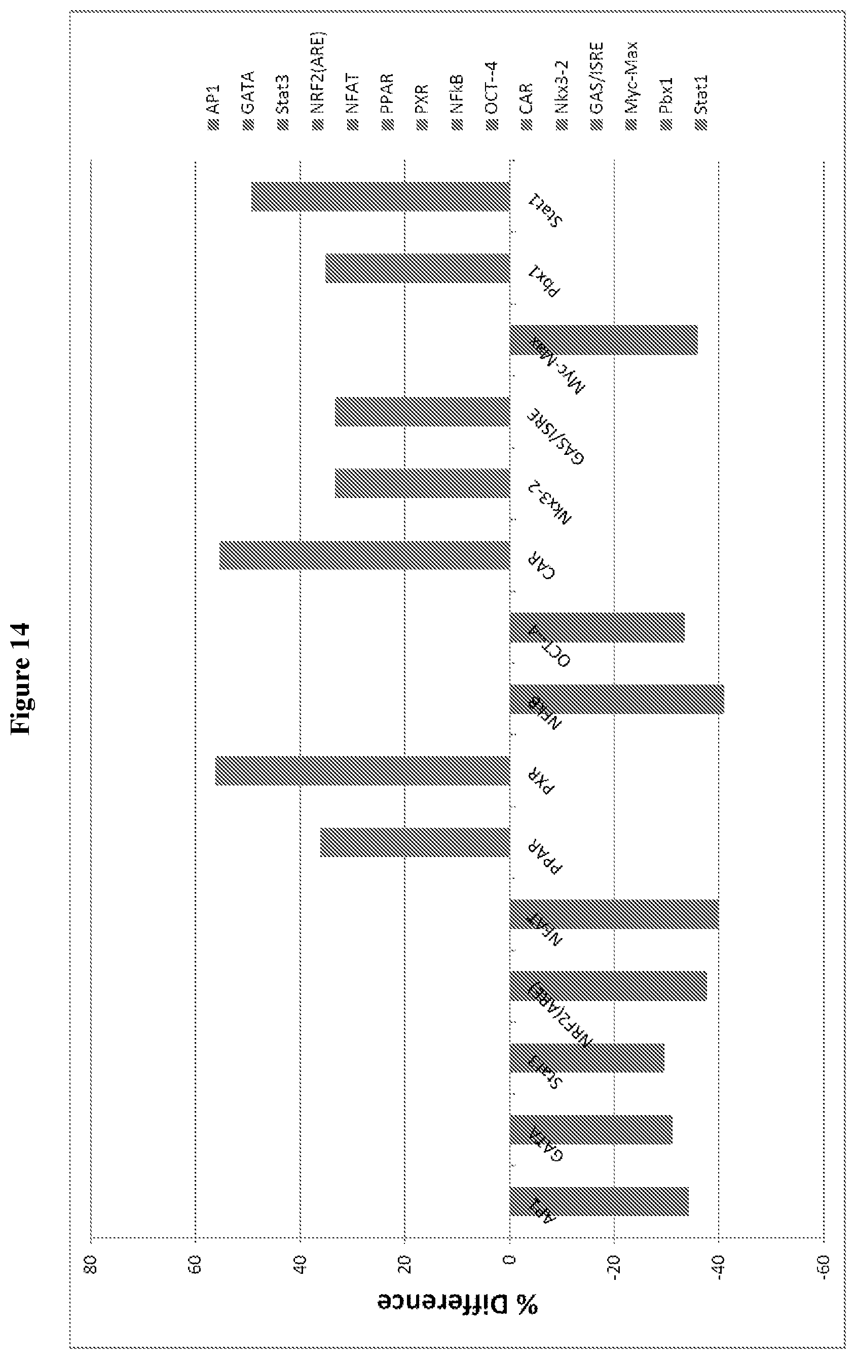 Patent US12583857 Figure 13 – Anti-liferative agents comprising substituted benzo[e]pyrido[1,2-a][1,4]diazepines