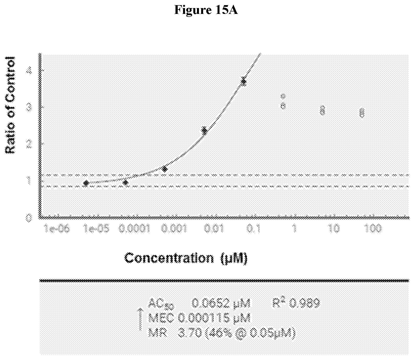 Patent US12583857 Figure 14 – Anti-liferative agents comprising substituted benzo[e]pyrido[1,2-a][1,4]diazepines