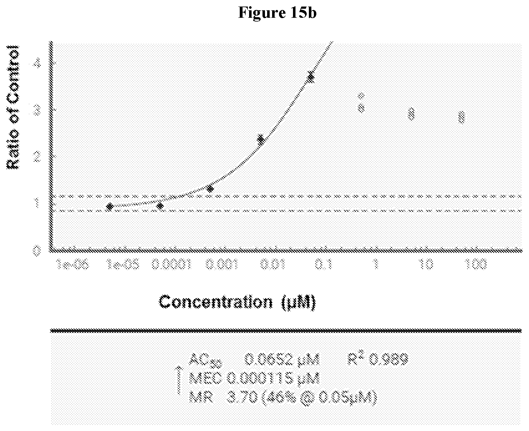 Patent US12583857 Figure 15 – Anti-liferative agents comprising substituted benzo[e]pyrido[1,2-a][1,4]diazepines