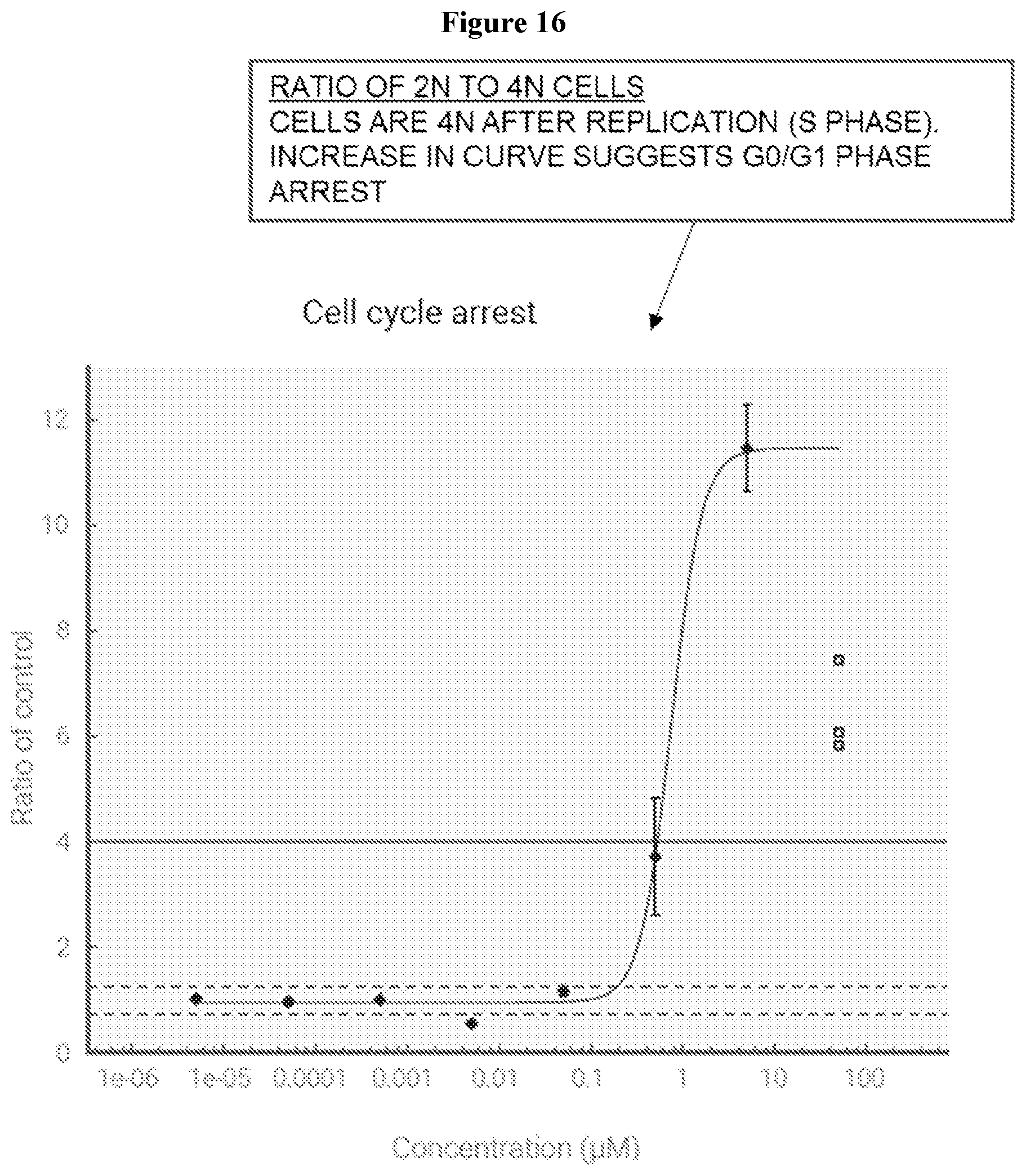 Patent US12583857 Figure 16 – Anti-liferative agents comprising substituted benzo[e]pyrido[1,2-a][1,4]diazepines