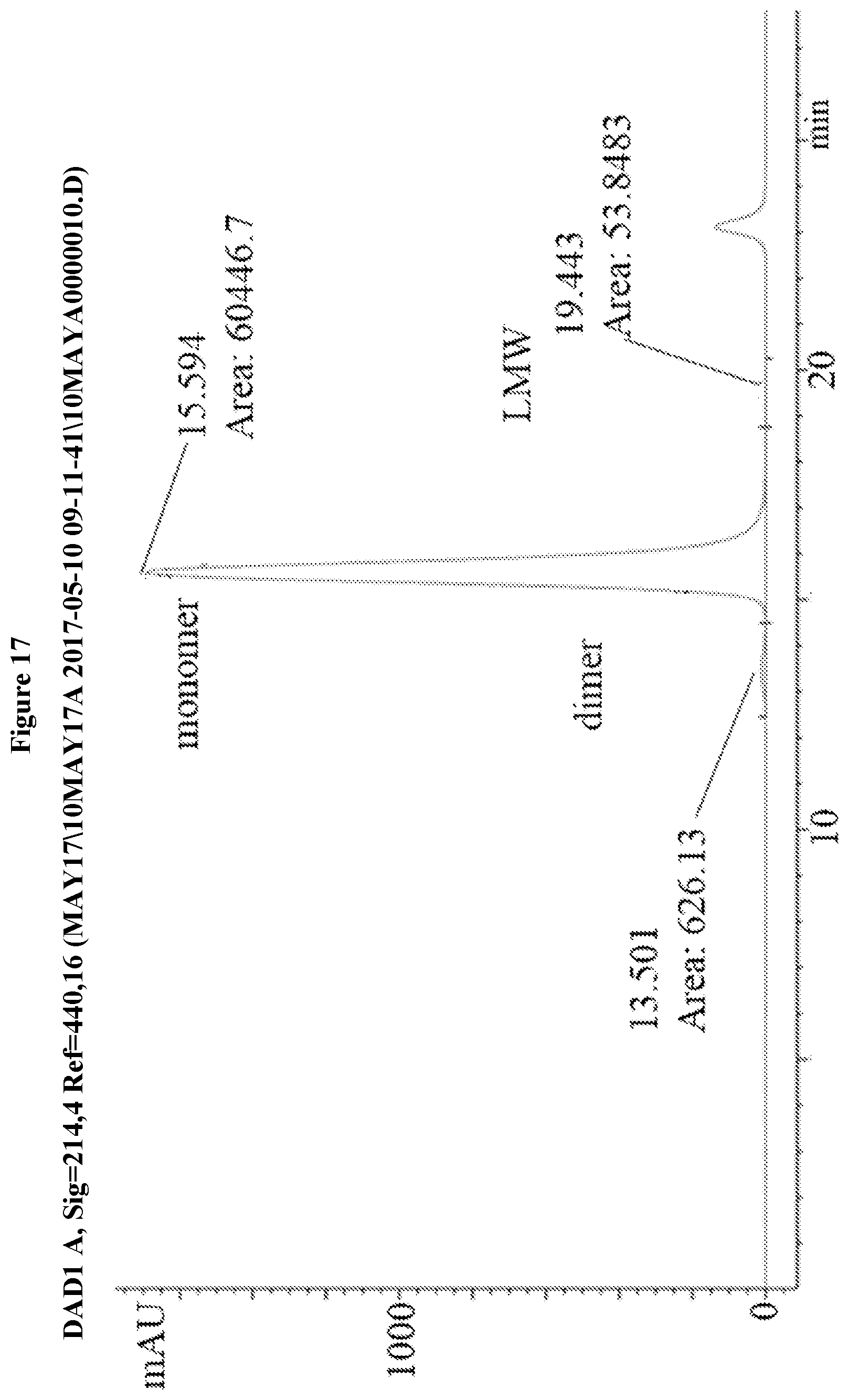 Patent US12583857 Figure 17 – Anti-liferative agents comprising substituted benzo[e]pyrido[1,2-a][1,4]diazepines