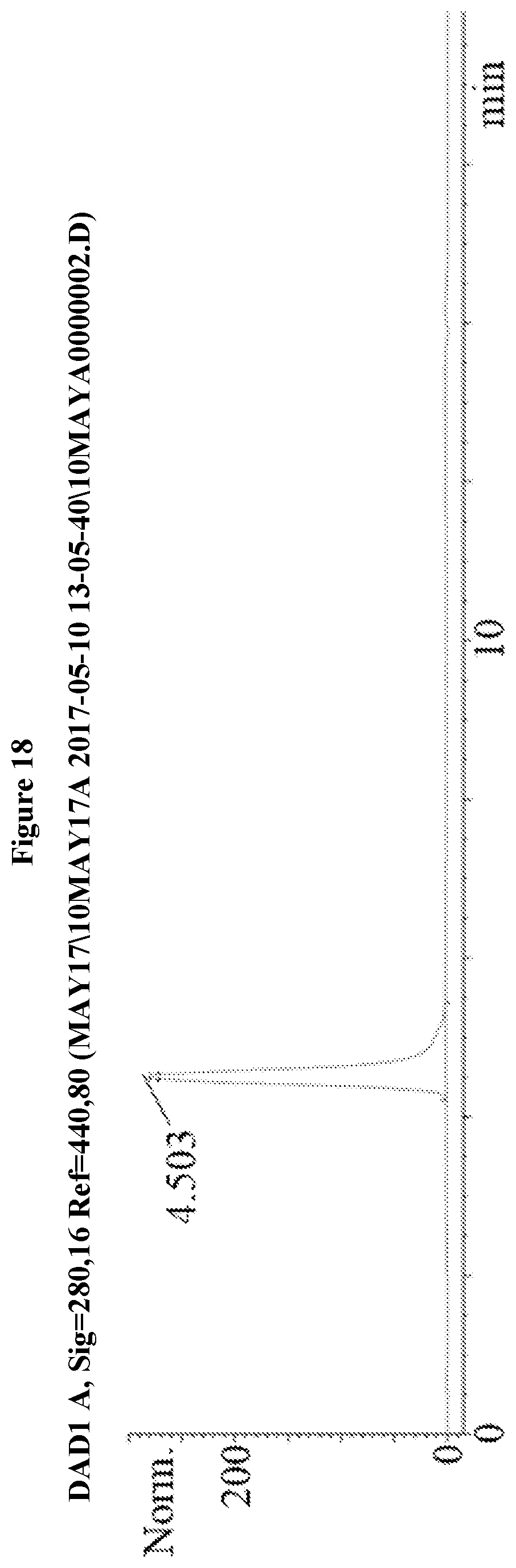 Patent US12583857 Figure 18 – Anti-liferative agents comprising substituted benzo[e]pyrido[1,2-a][1,4]diazepines