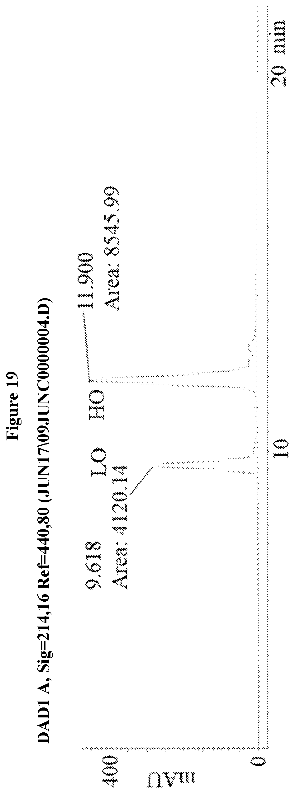 Patent US12583857 Figure 19 – Anti-liferative agents comprising substituted benzo[e]pyrido[1,2-a][1,4]diazepines