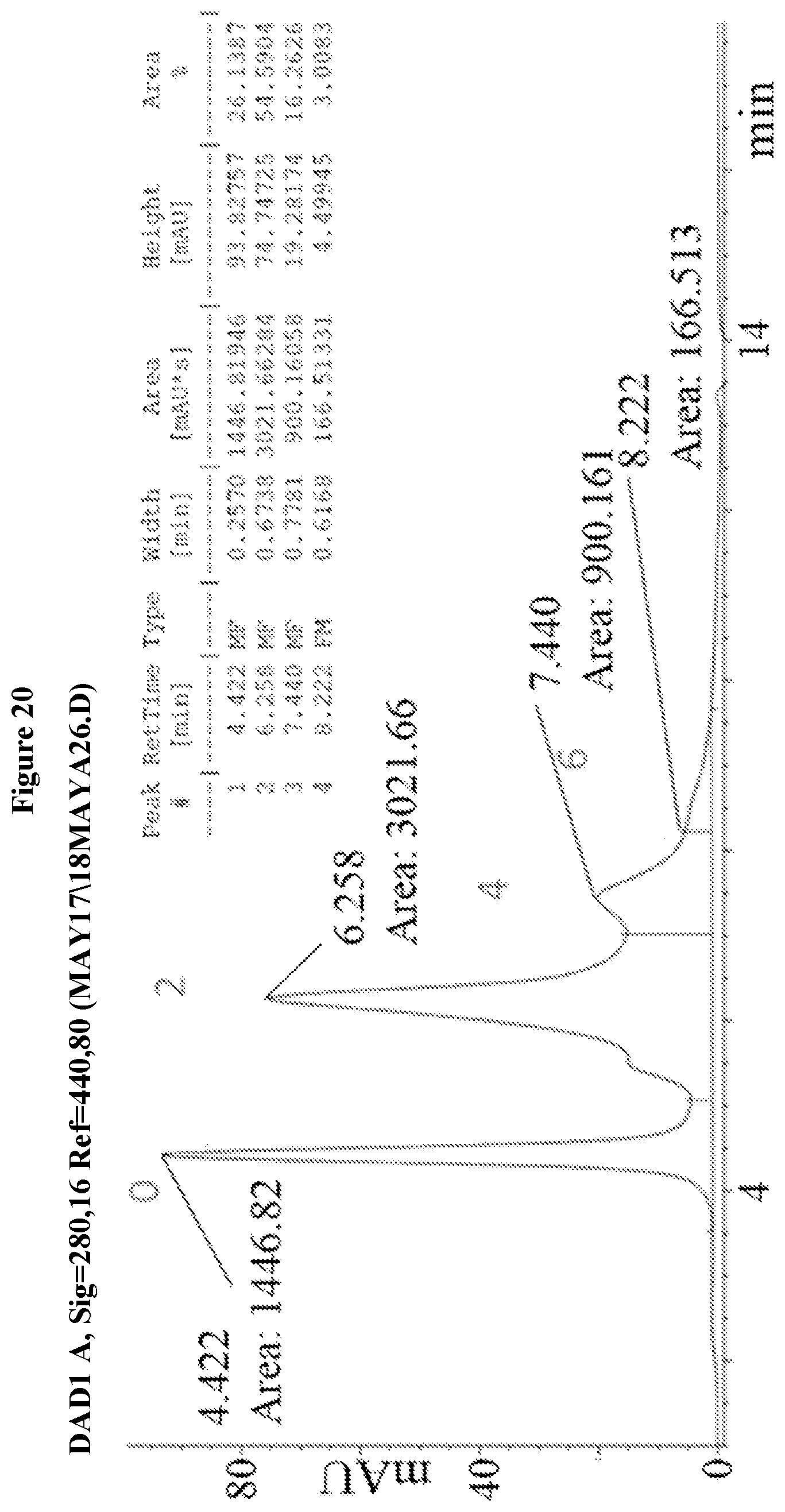 Patent US12583857 Figure 20 – Anti-liferative agents comprising substituted benzo[e]pyrido[1,2-a][1,4]diazepines