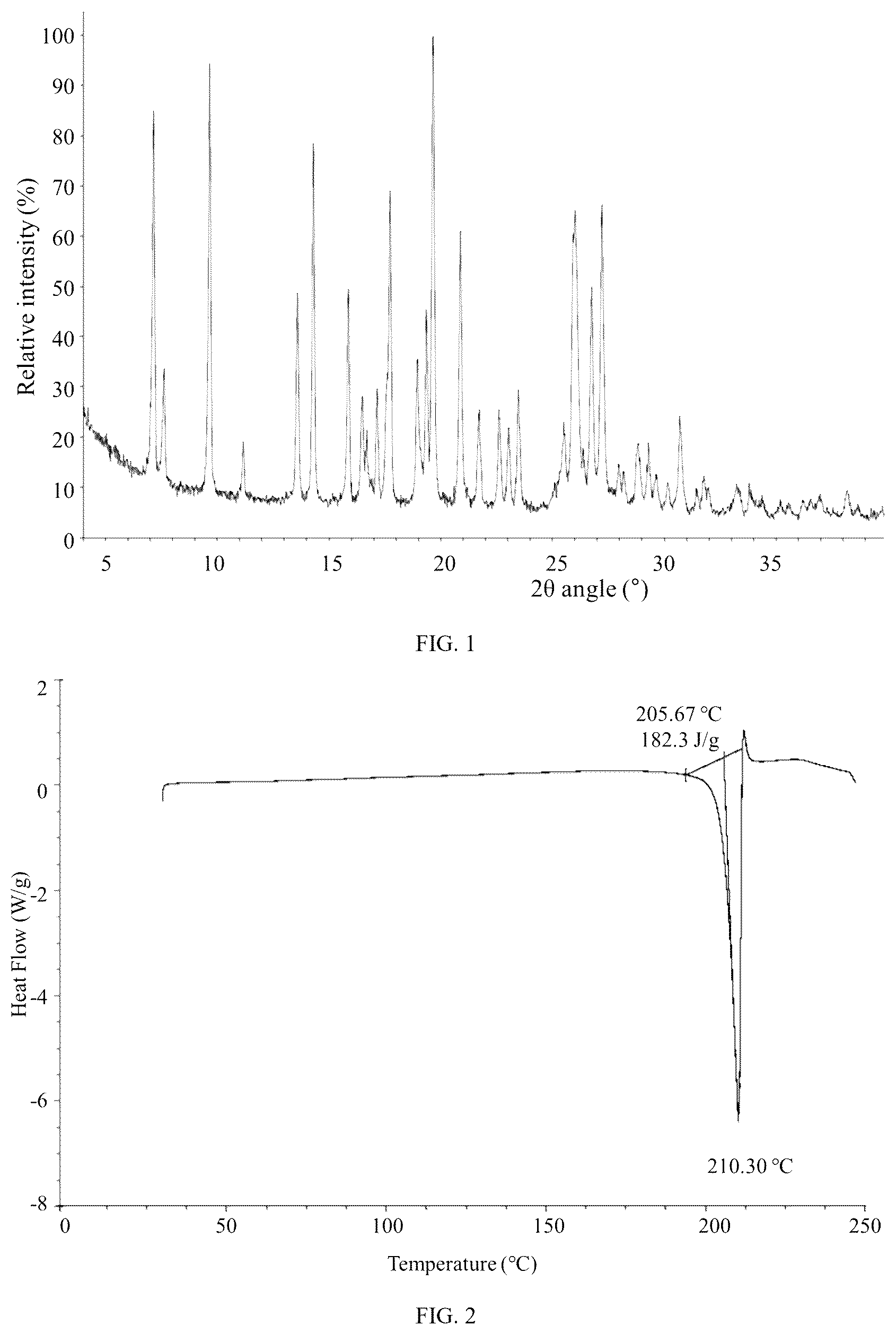 Patent US12583869 Figure 1 – Salt form and crystal form of A2A receptor antagonist and preparation method therefor