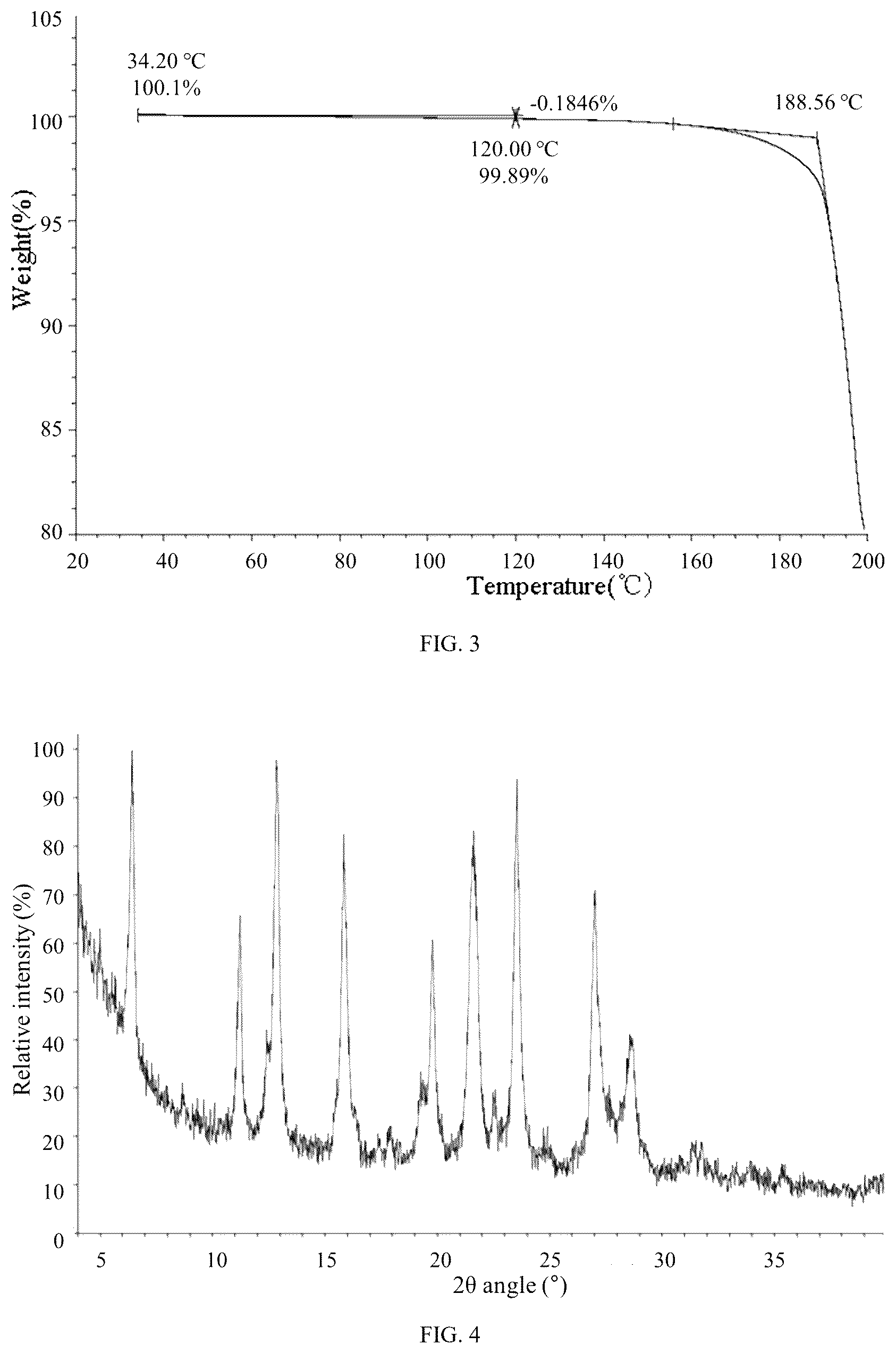 Patent US12583869 Figure 2 – Salt form and crystal form of A2A receptor antagonist and preparation method therefor