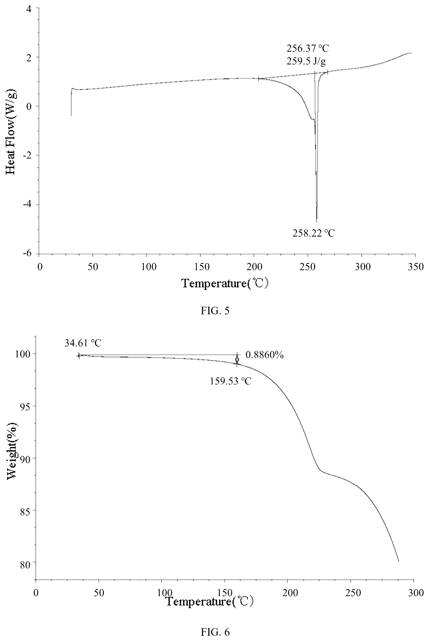 Patent US12583869 Figure 3 – Salt form and crystal form of A2A receptor antagonist and preparation method therefor