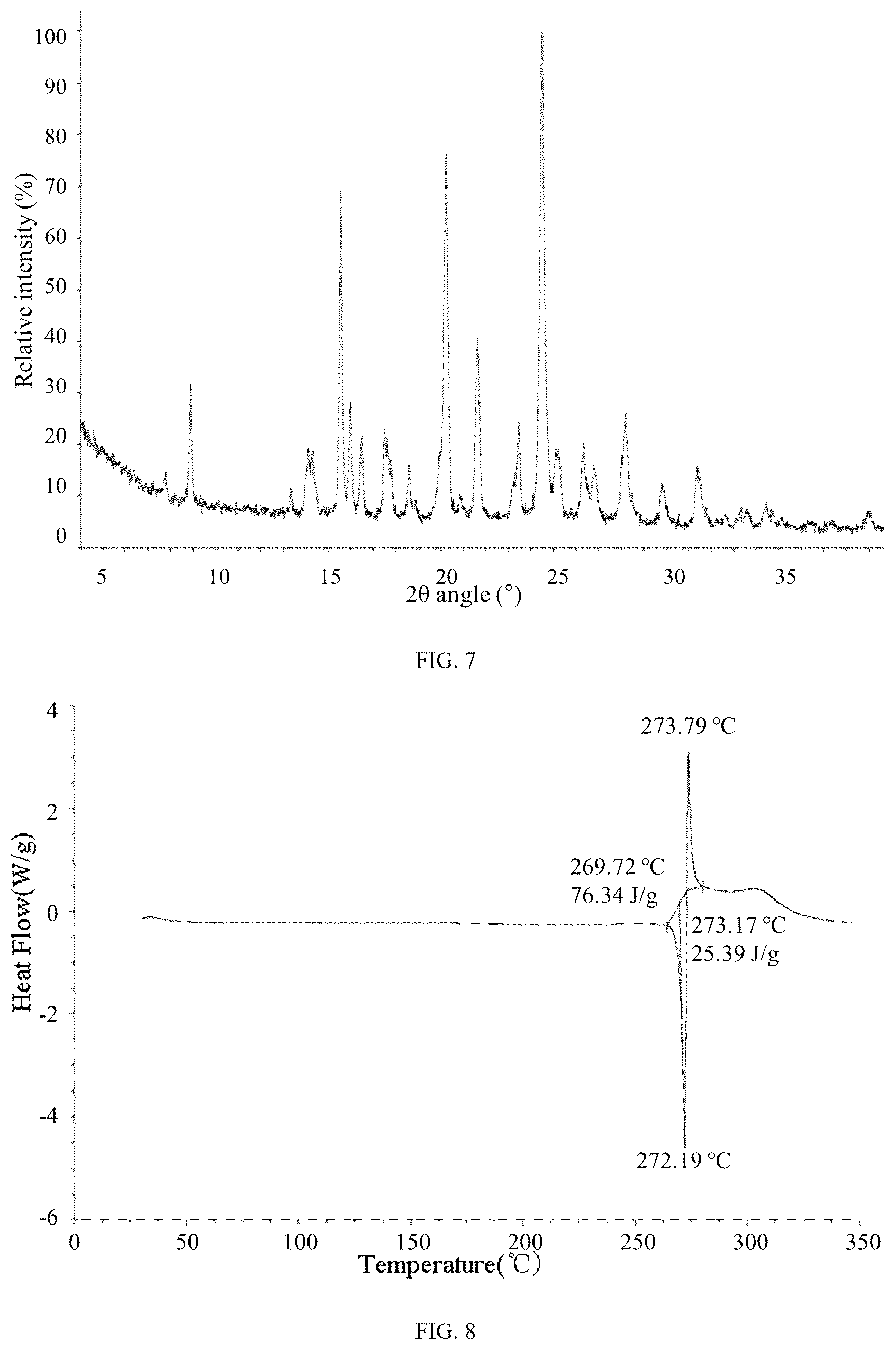 Patent US12583869 Figure 4 – Salt form and crystal form of A2A receptor antagonist and preparation method therefor
