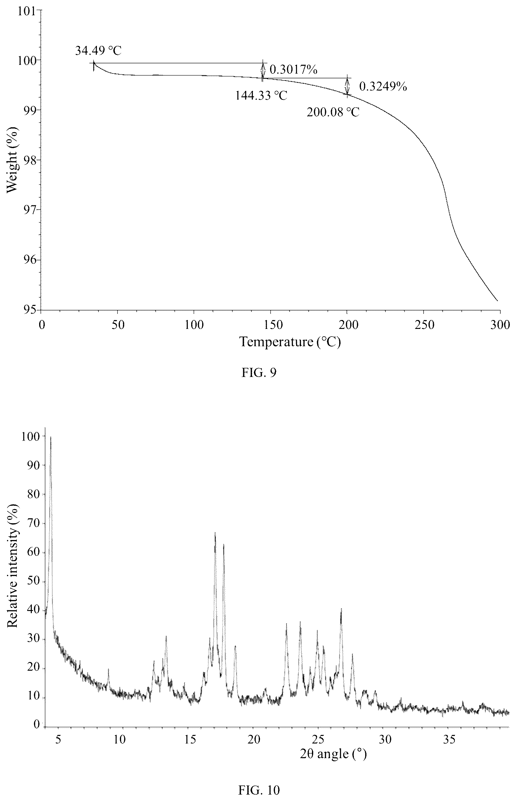 Patent US12583869 Figure 5 – Salt form and crystal form of A2A receptor antagonist and preparation method therefor