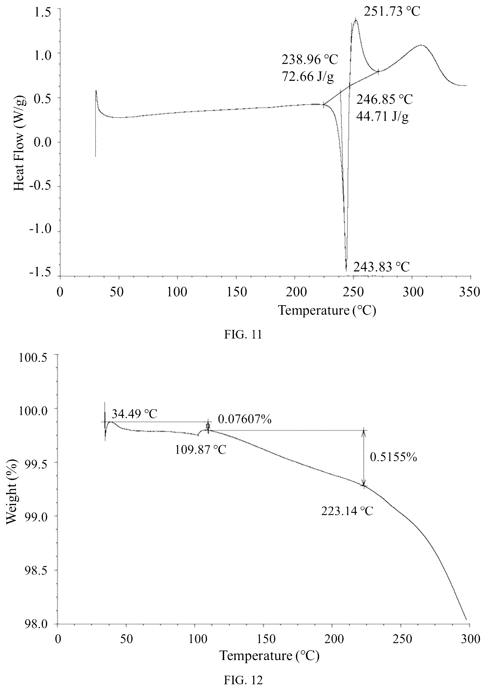 Patent US12583869 Figure 6 – Salt form and crystal form of A2A receptor antagonist and preparation method therefor