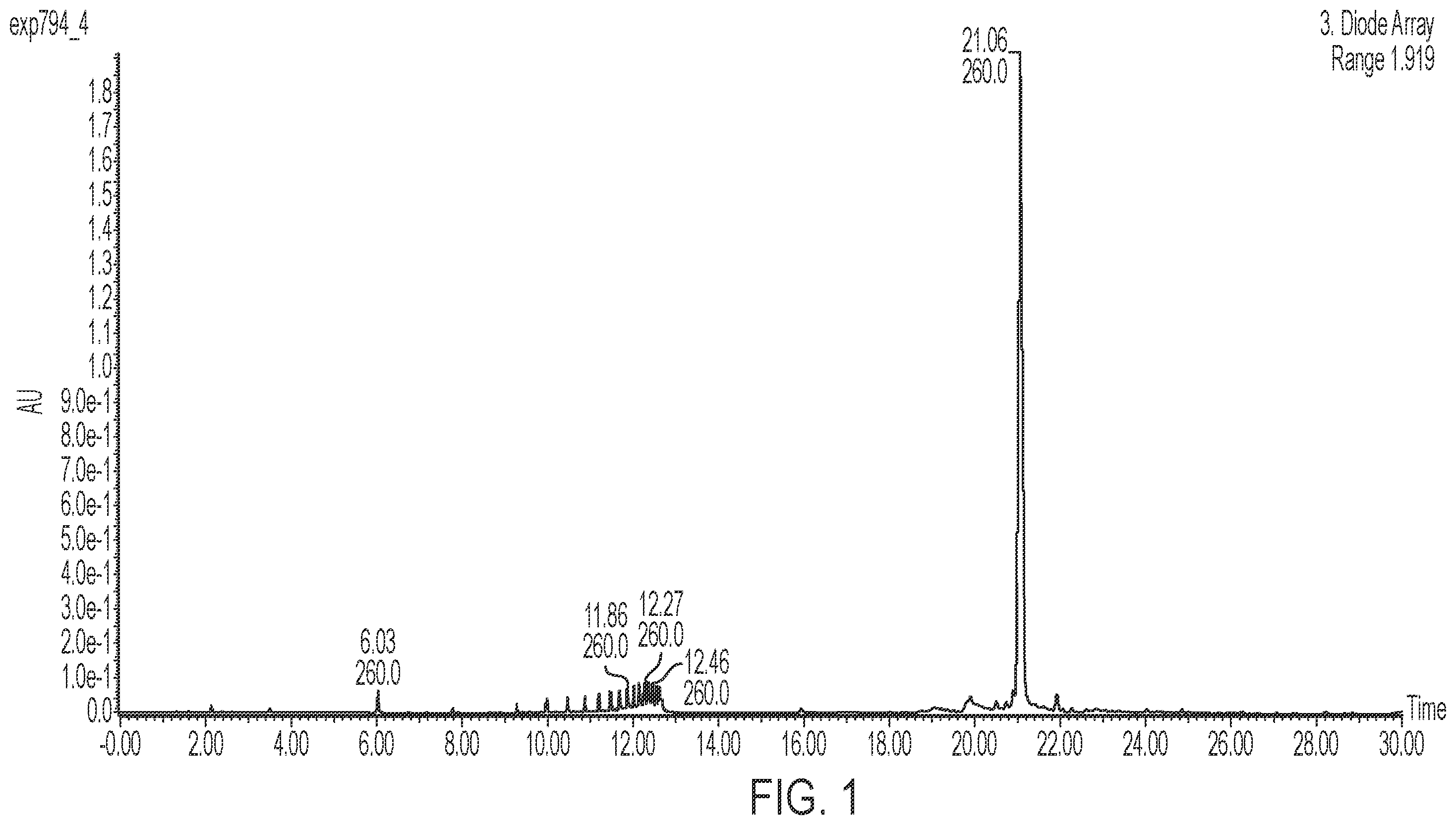 Patent US12583883 Figure 1 – Asymmetric auxiliary group