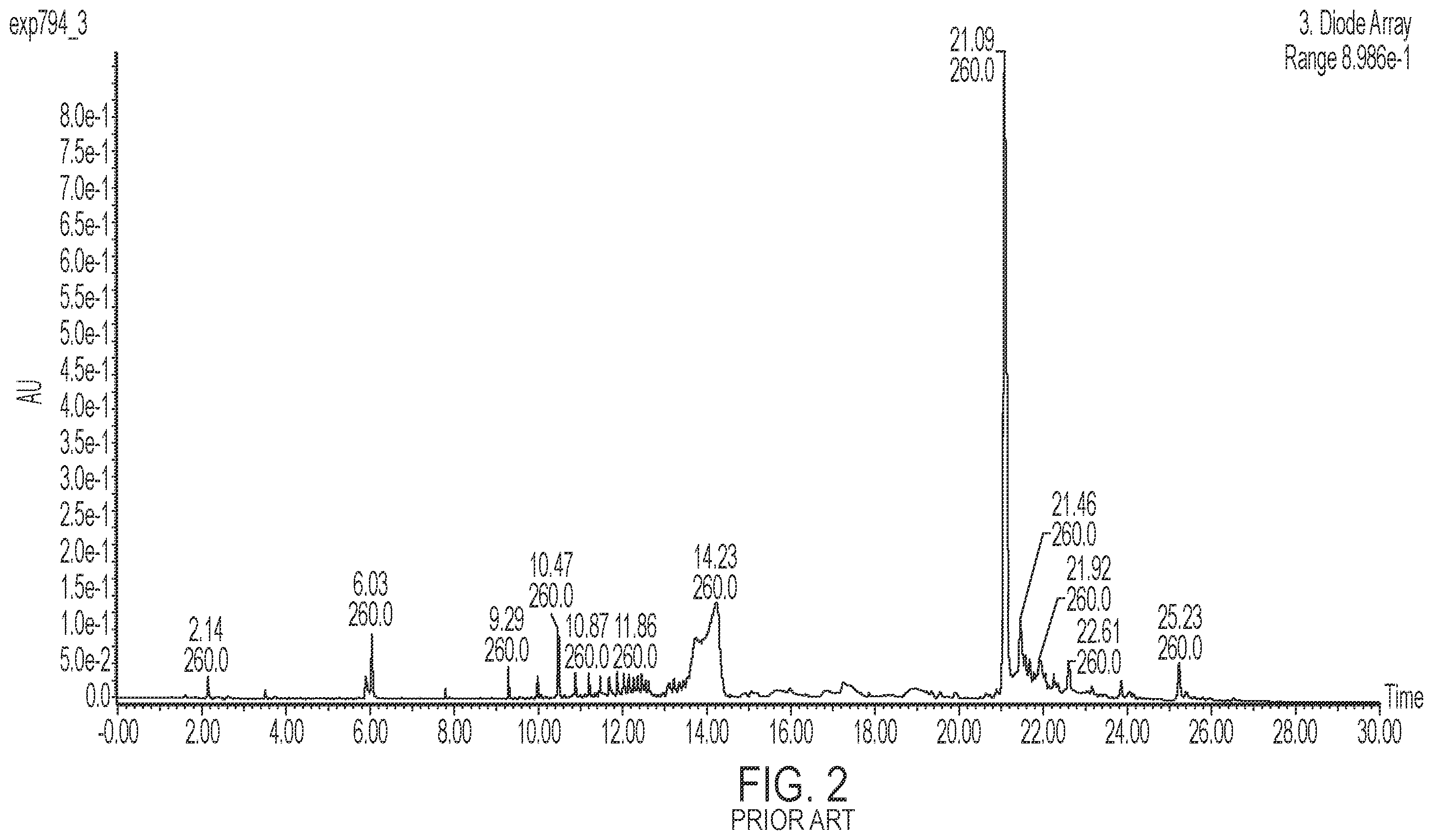 Patent US12583883 Figure 2 – Asymmetric auxiliary group