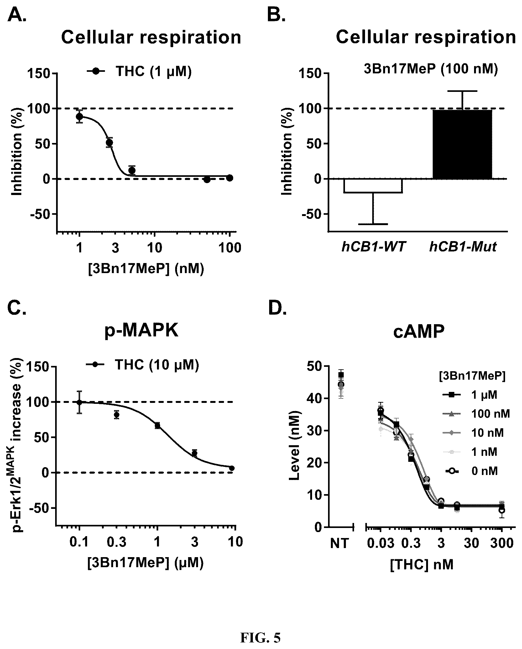 Patent US12583884 Figure 3 – 3beta-(benzyloxy)-17alpha-methyl-pregn-5-en-20-one for use in the treatment of cognitive disorders