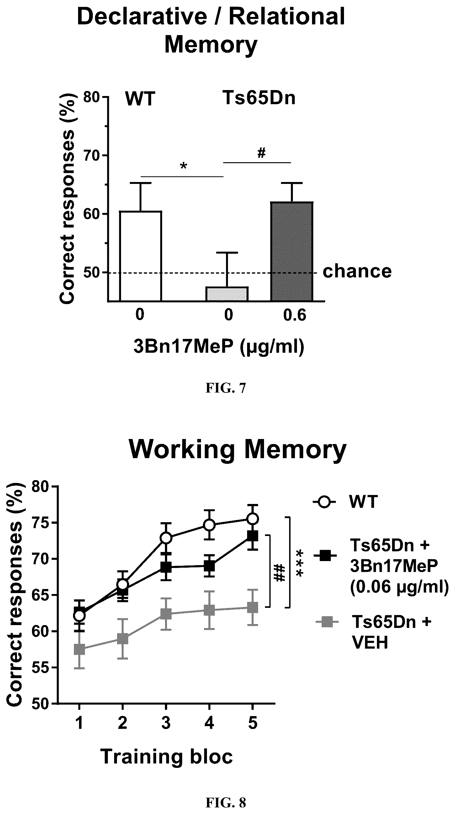 Patent US12583884 Figure 5 – 3beta-(benzyloxy)-17alpha-methyl-pregn-5-en-20-one for use in the treatment of cognitive disorders