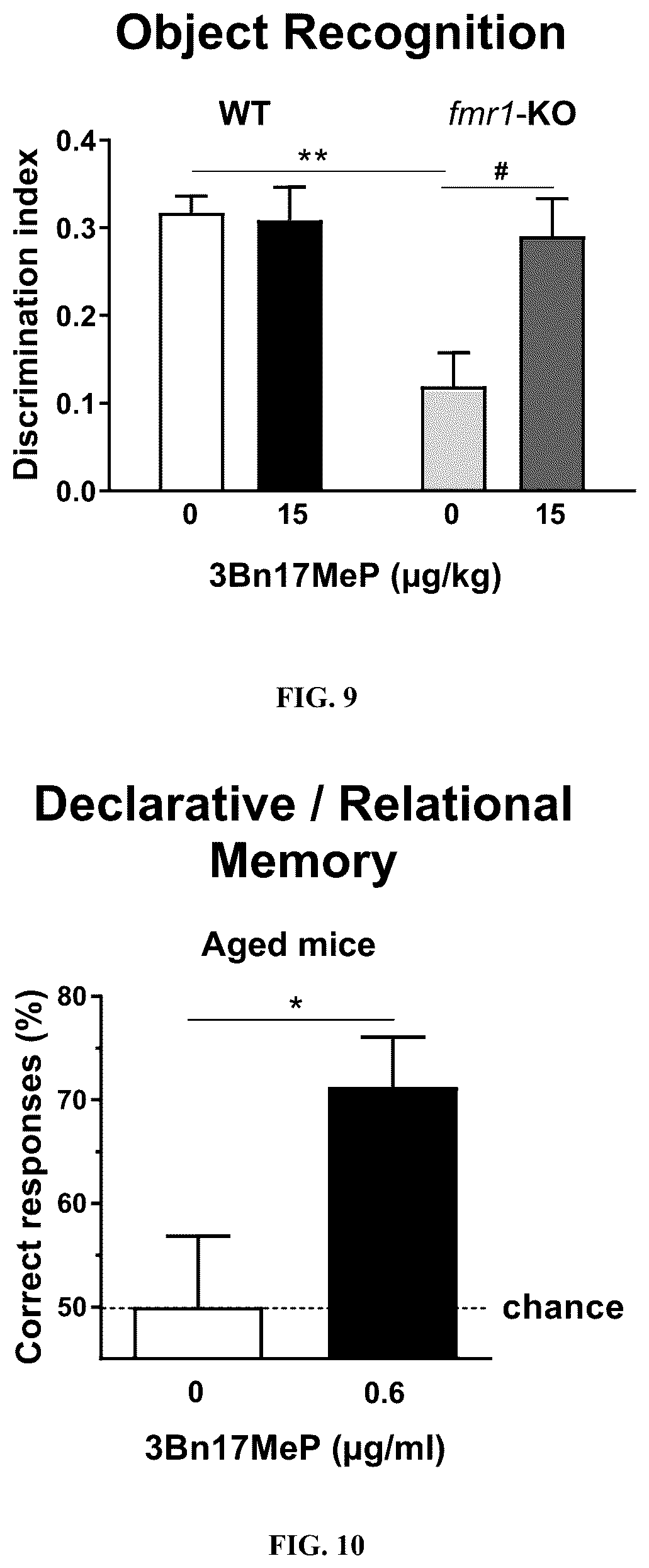 Patent US12583884 Figure 6 – 3beta-(benzyloxy)-17alpha-methyl-pregn-5-en-20-one for use in the treatment of cognitive disorders