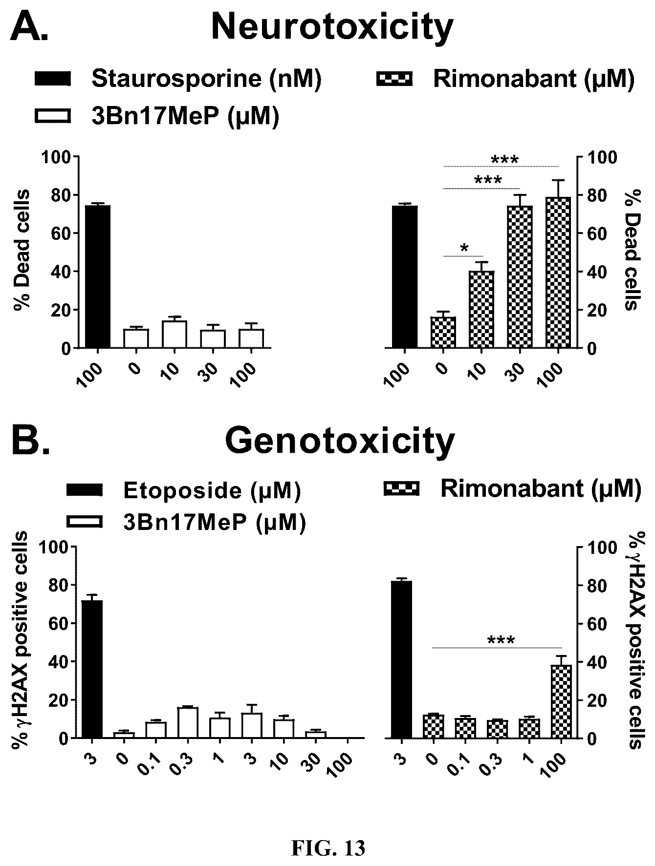 Patent US12583884 Figure 9 – 3beta-(benzyloxy)-17alpha-methyl-pregn-5-en-20-one for use in the treatment of cognitive disorders