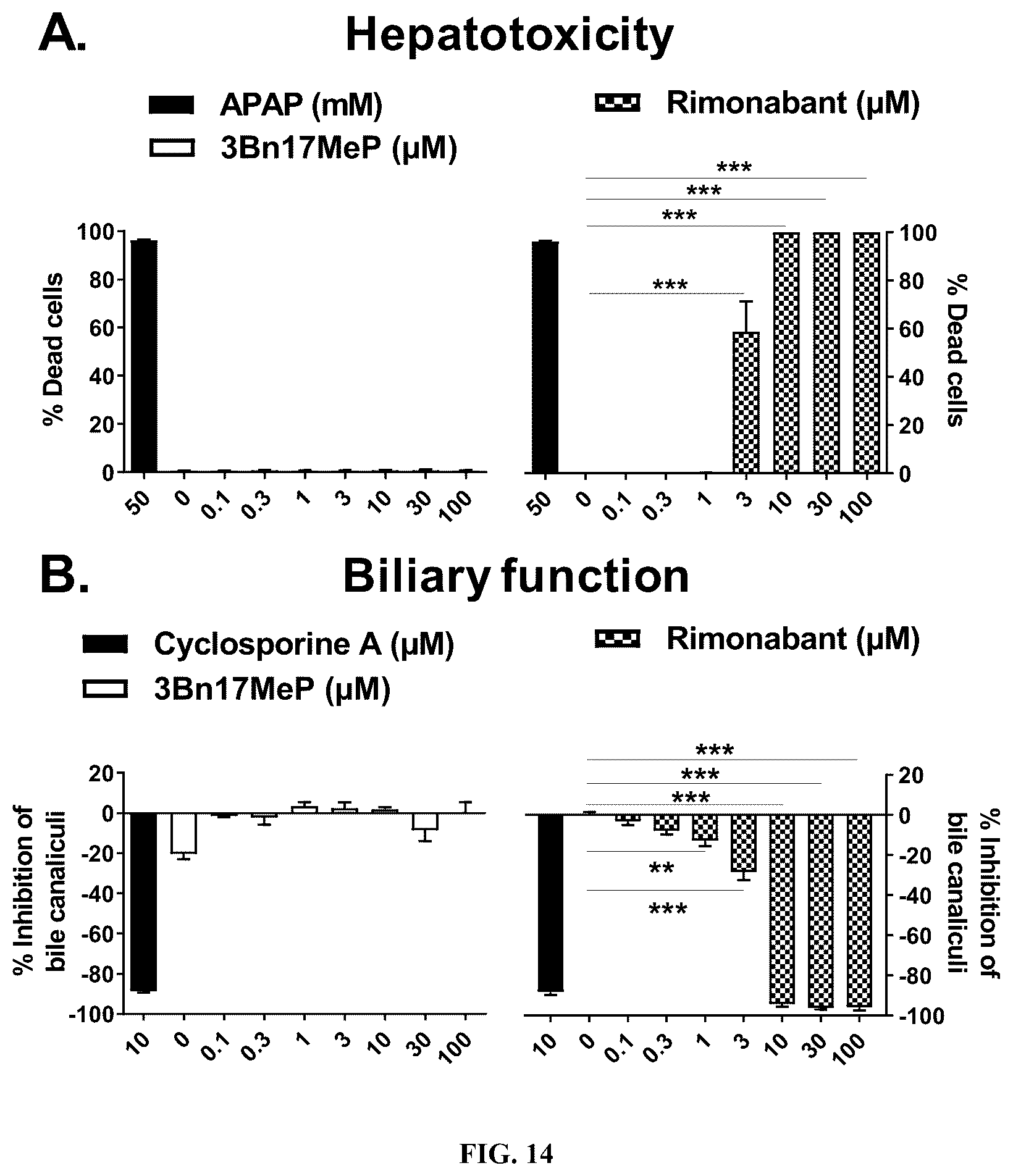 Patent US12583884 Figure 10 – 3beta-(benzyloxy)-17alpha-methyl-pregn-5-en-20-one for use in the treatment of cognitive disorders