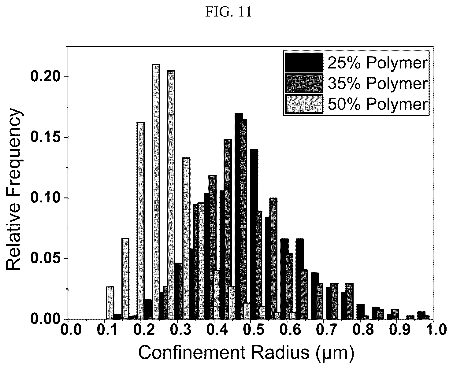 Patent US12583885 Figure 16 – Compositions of hybrid supported lipid bilayers and methods for producing