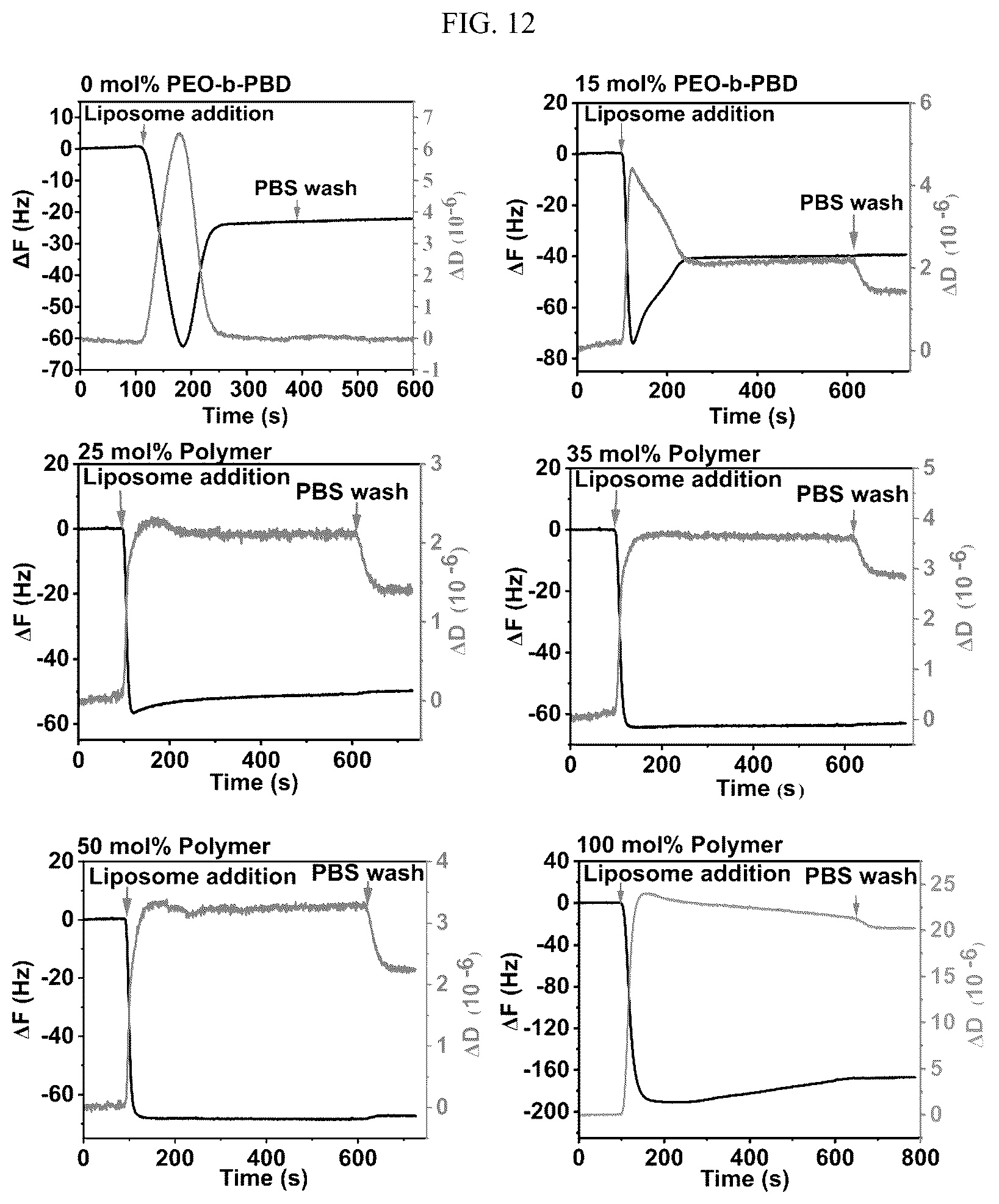 Patent US12583885 Figure 17 – Compositions of hybrid supported lipid bilayers and methods for producing