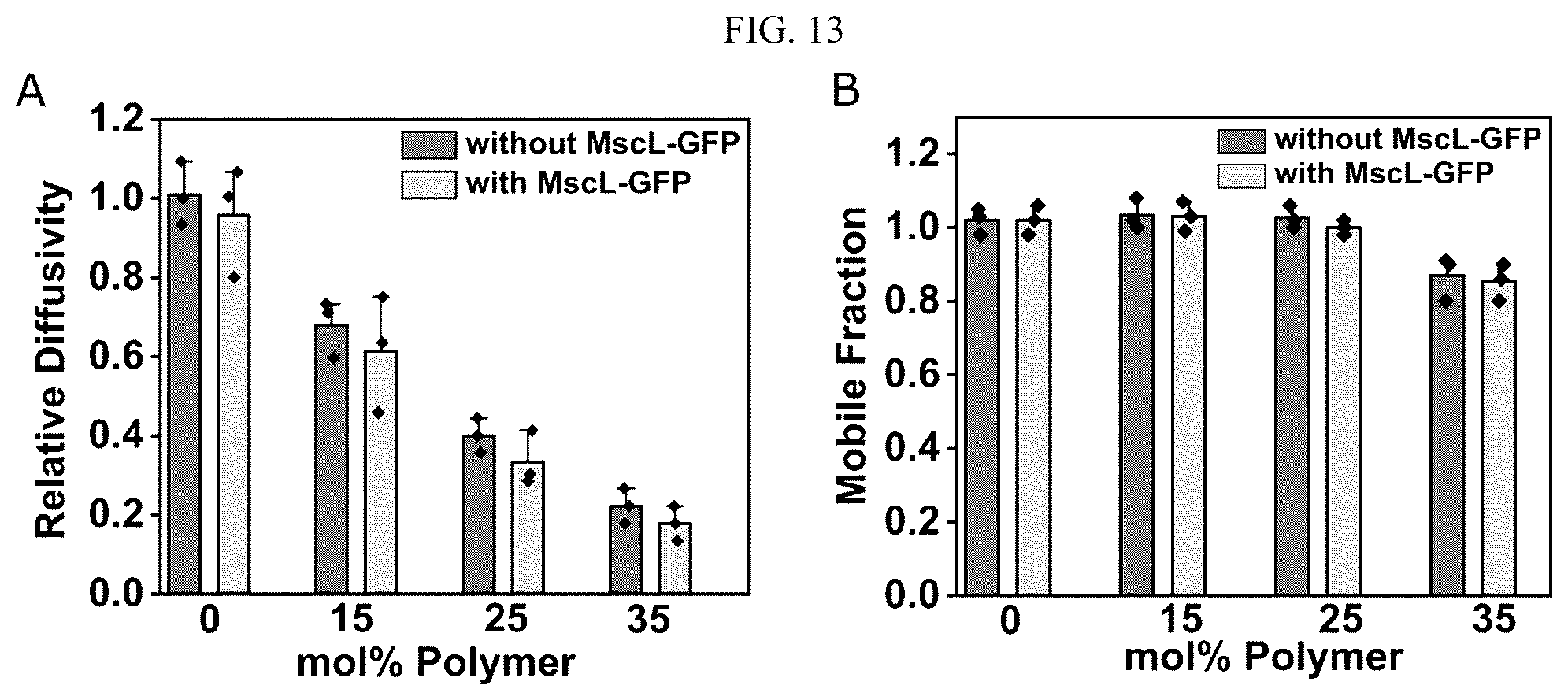 Patent US12583885 Figure 18 – Compositions of hybrid supported lipid bilayers and methods for producing
