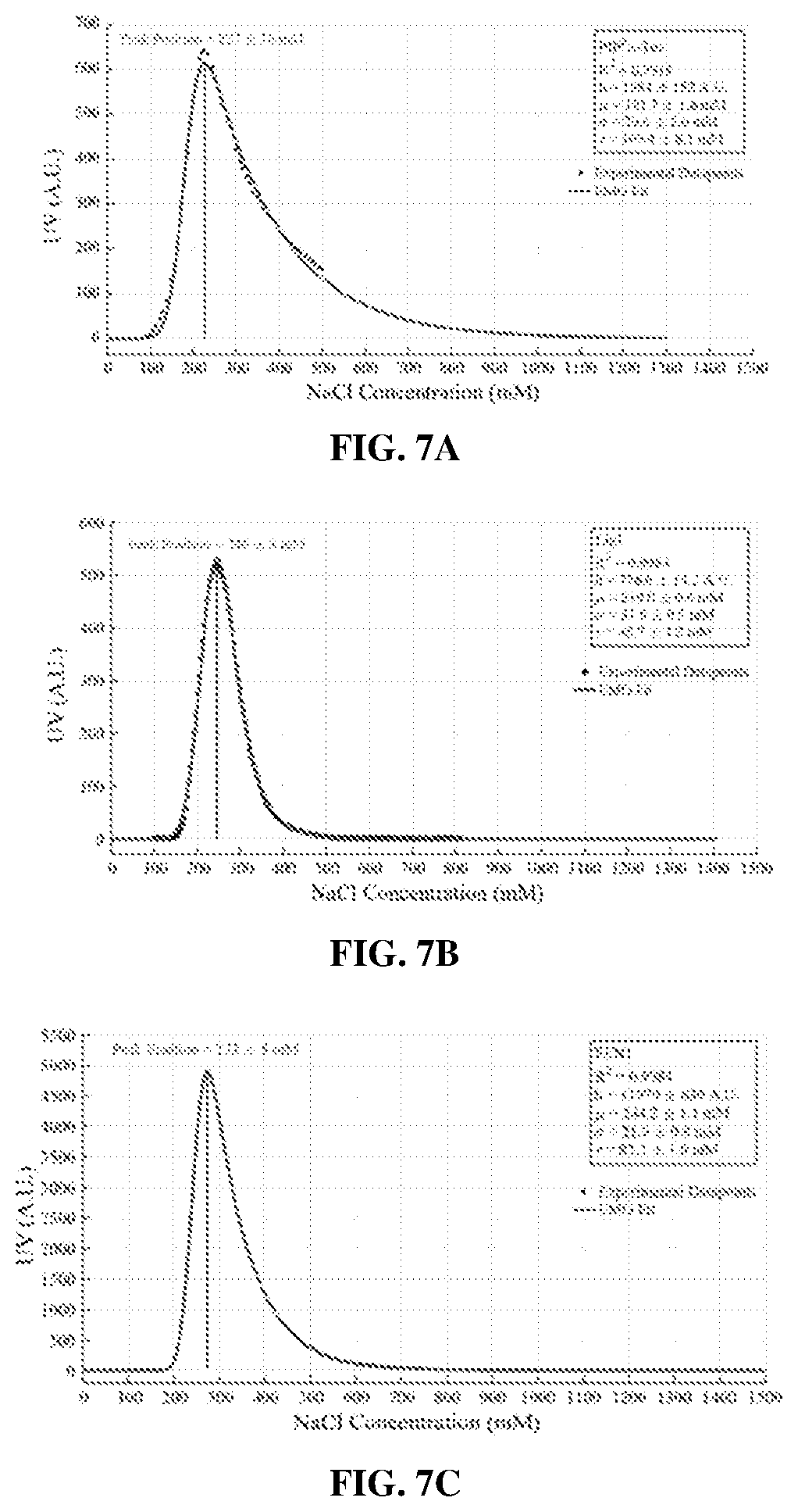 Patent US12583886 Figure 8 – Sliding clamp-based affinity purification systems, methods of making and use thereof