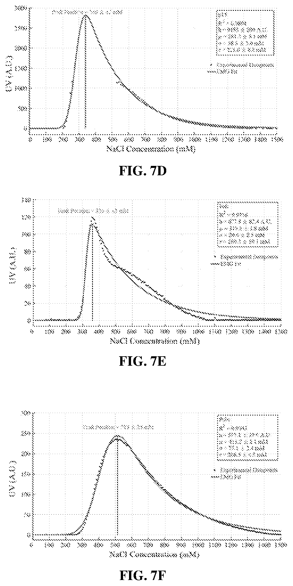 Patent US12583886 Figure 9 – Sliding clamp-based affinity purification systems, methods of making and use thereof