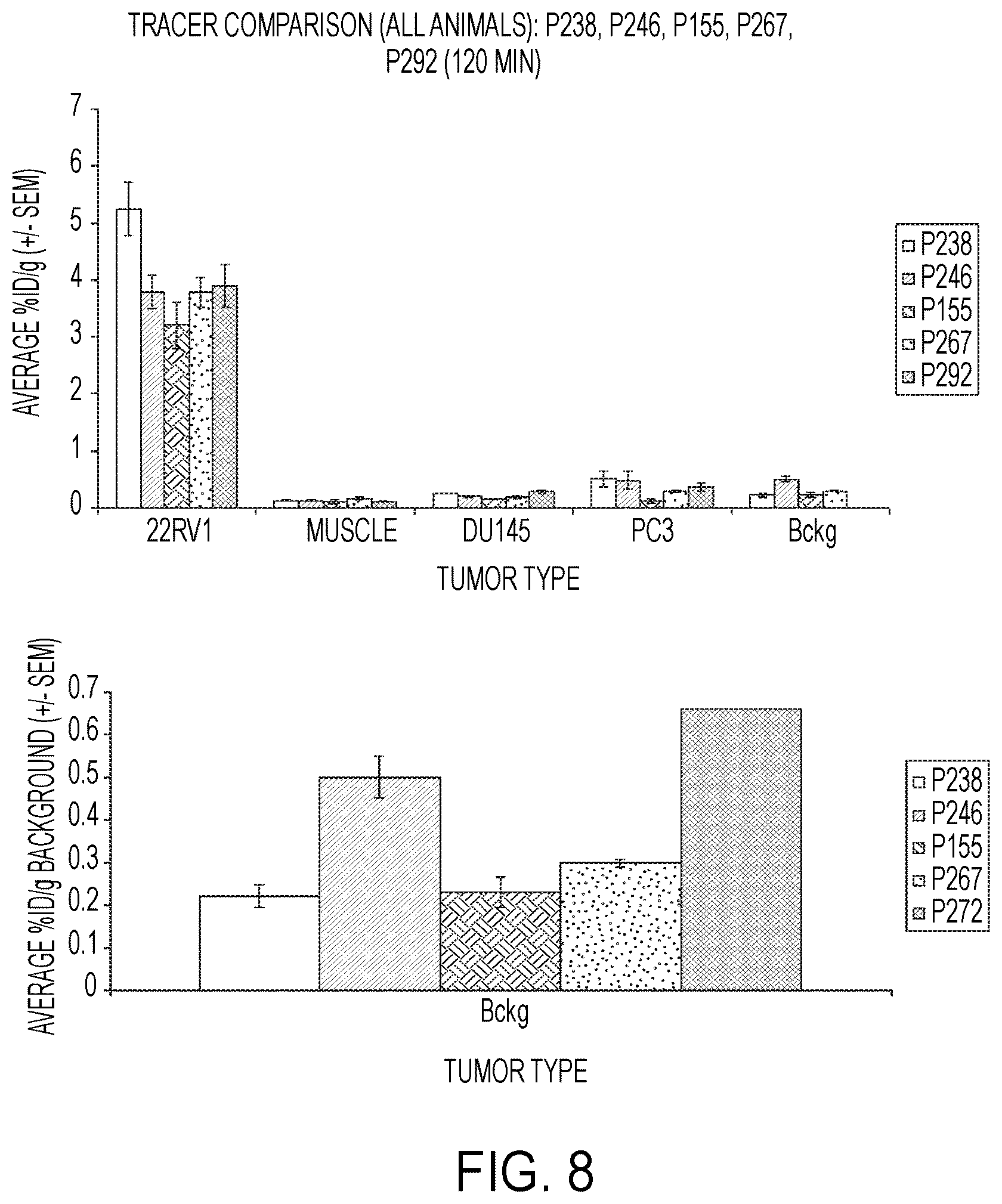 Patent US12583887 Figure 8 – PSMA imaging agents