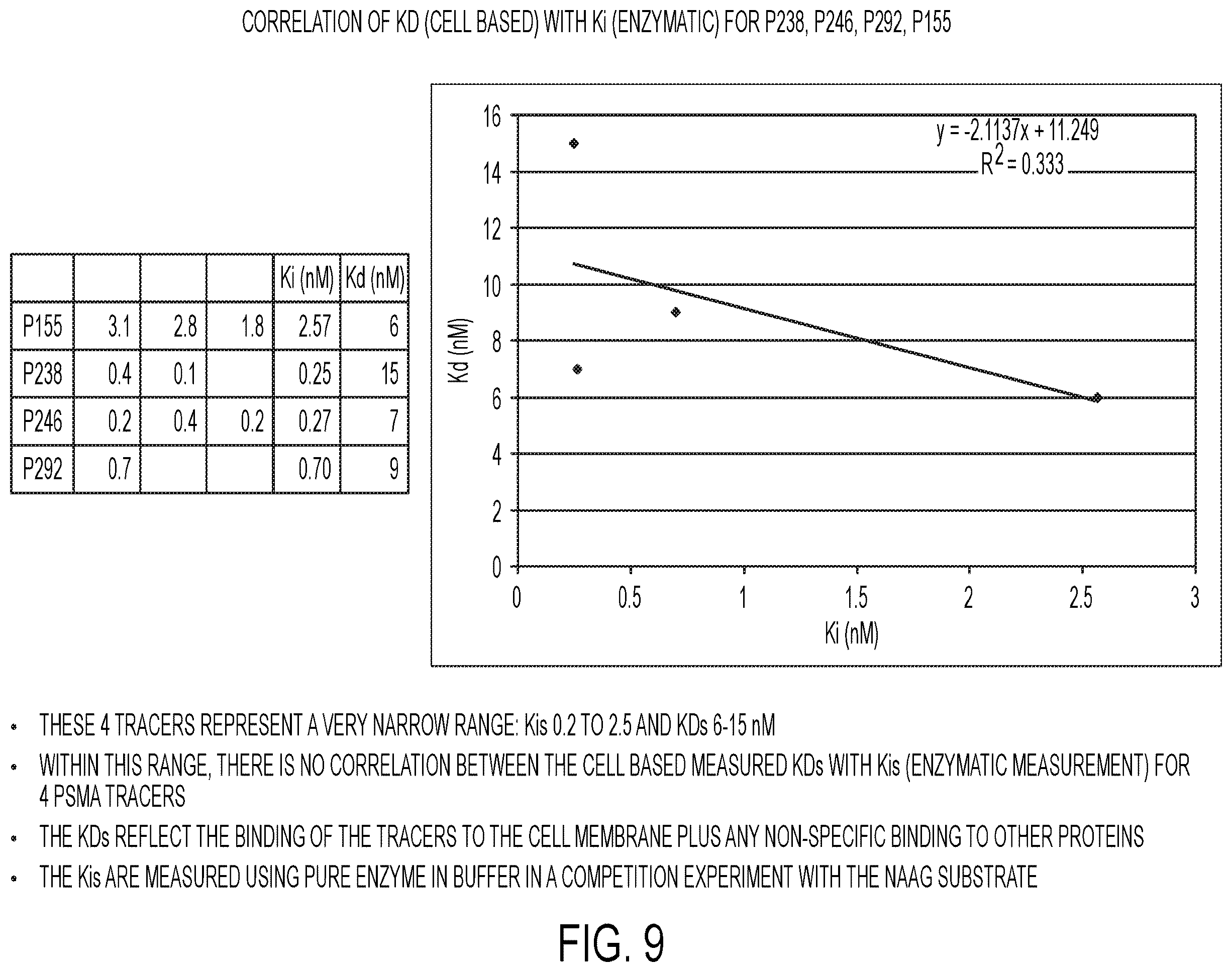Patent US12583887 Figure 9 – PSMA imaging agents