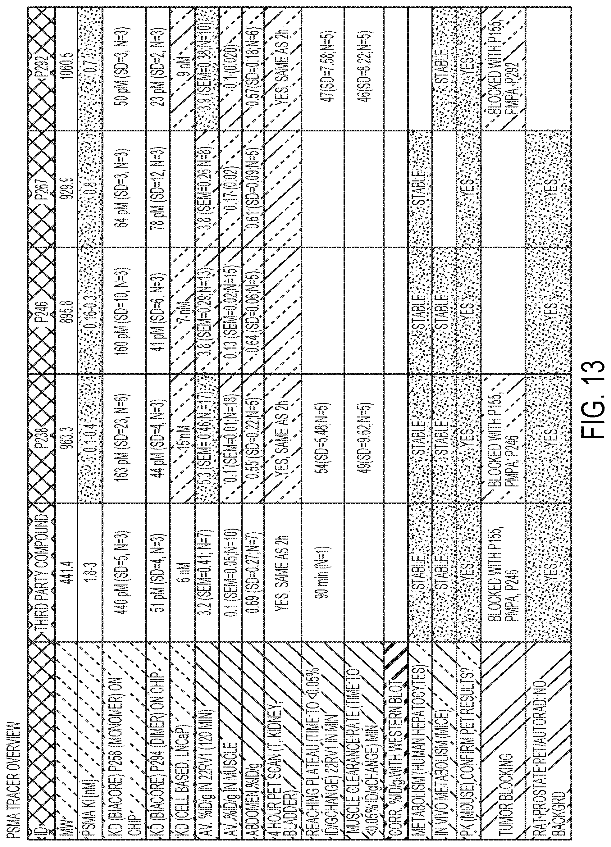 Patent US12583887 Figure 13 – PSMA imaging agents