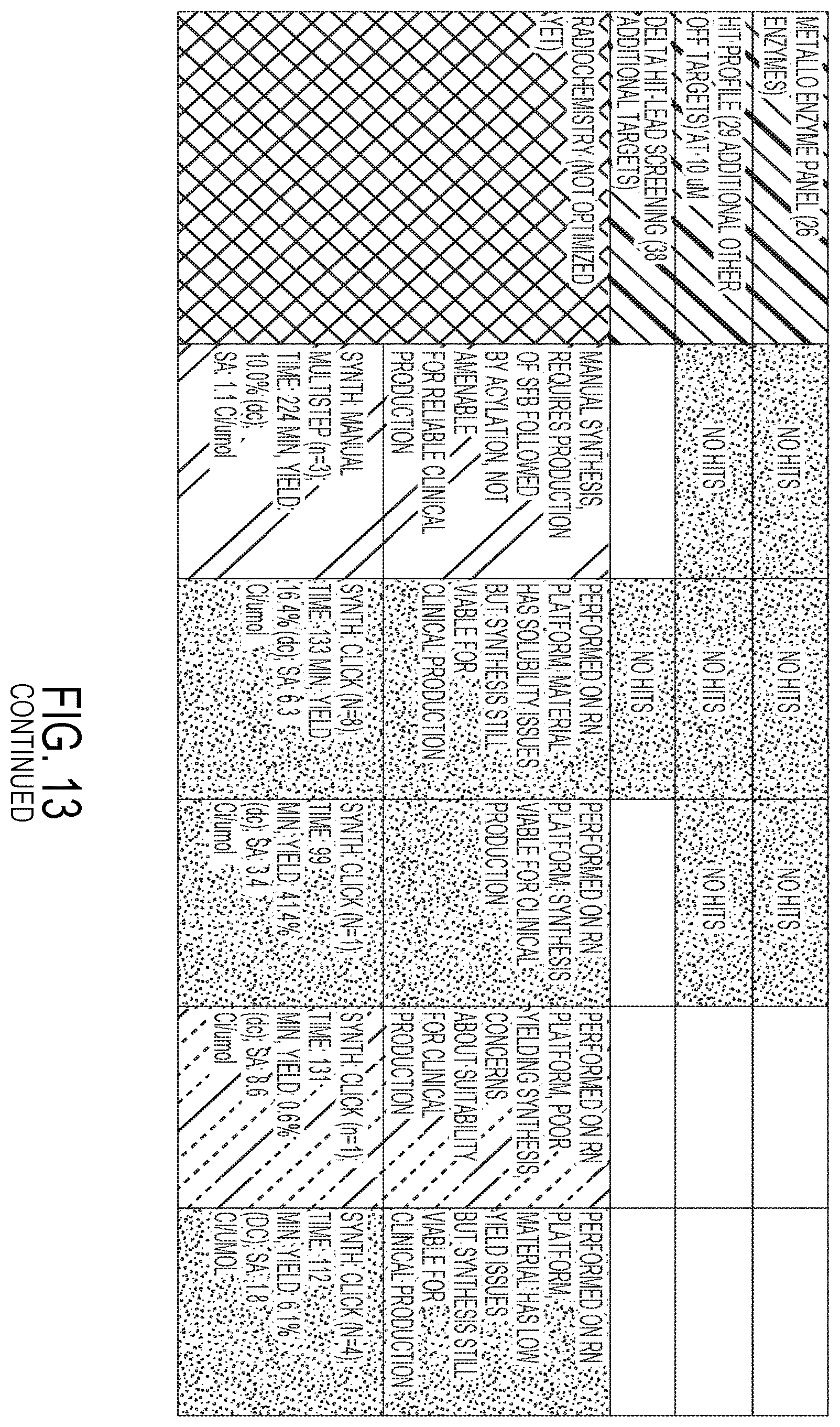 Patent US12583887 Figure 14 – PSMA imaging agents