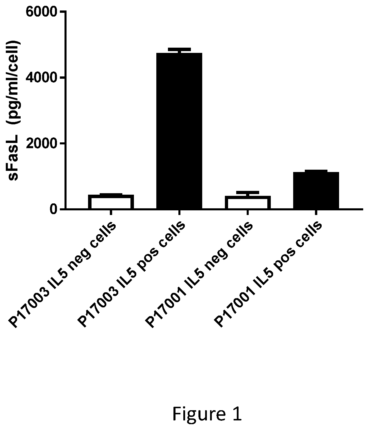 Patent US12583891 Figure 1 – Peptides and methods for the treatment of diabetes