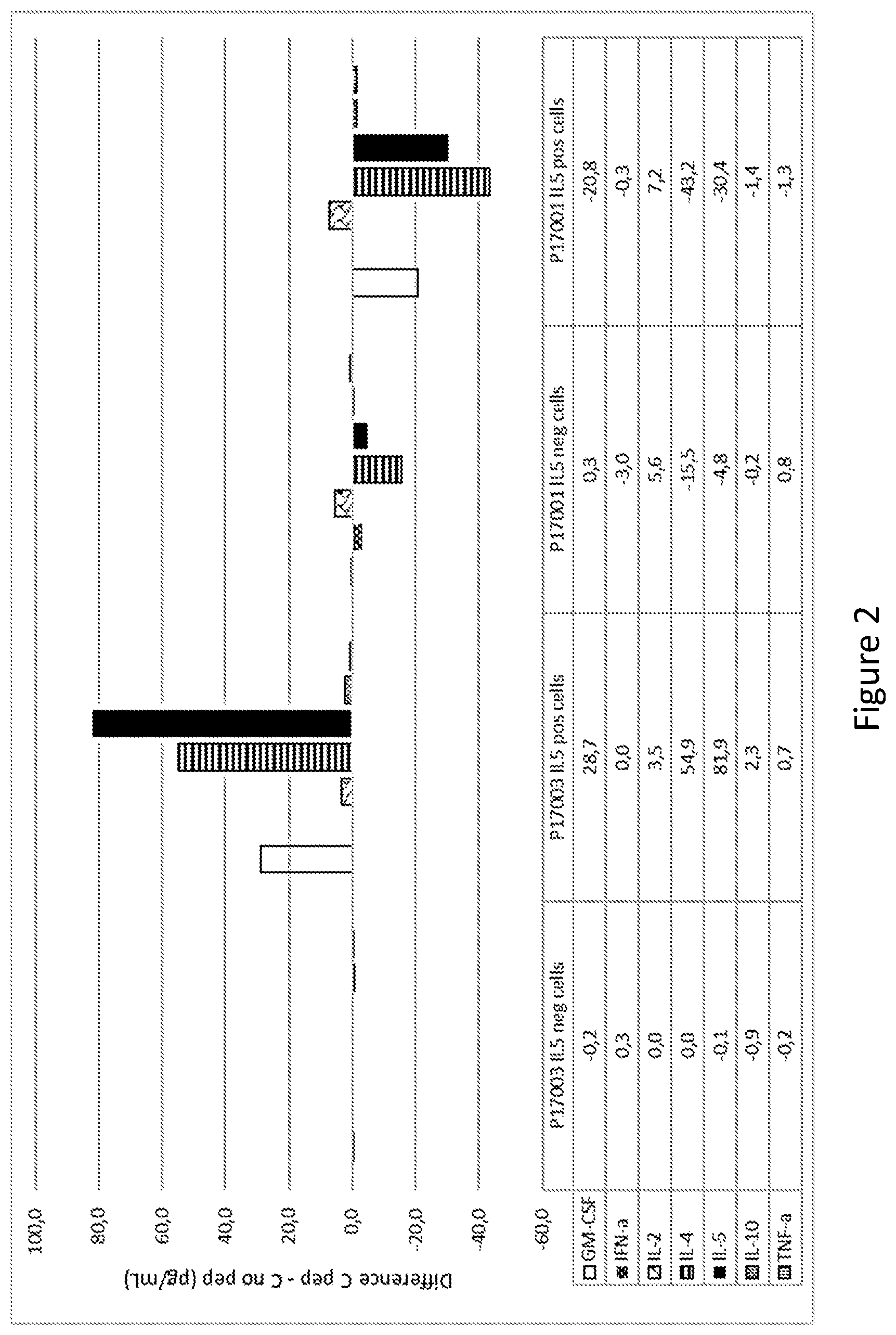 Patent US12583891 Figure 2 – Peptides and methods for the treatment of diabetes