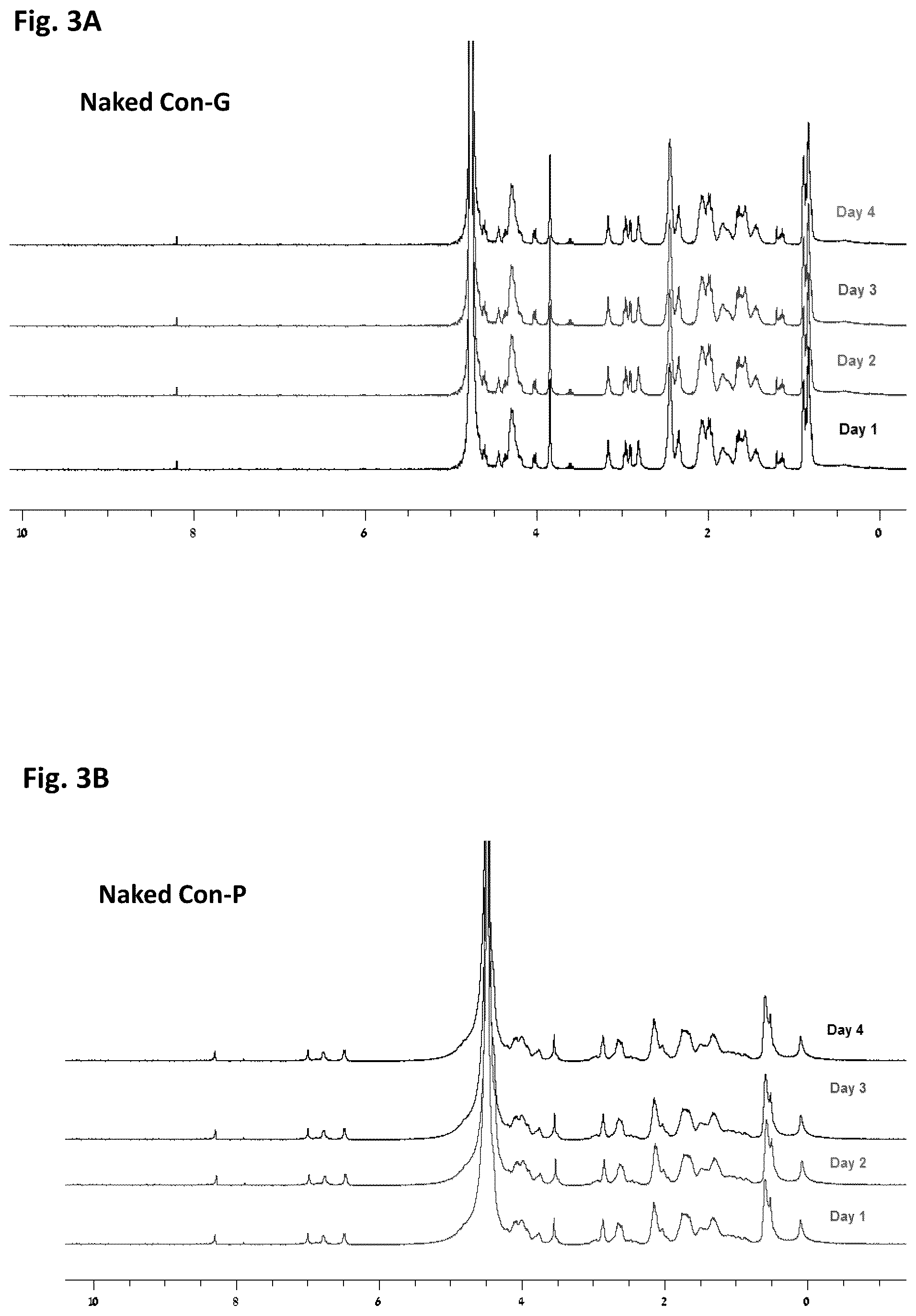 Patent US12583892 Figure 2 – Conus-based toxin peptides, nucleic acids encoding same and uses thereof in modulating NMDA receptors