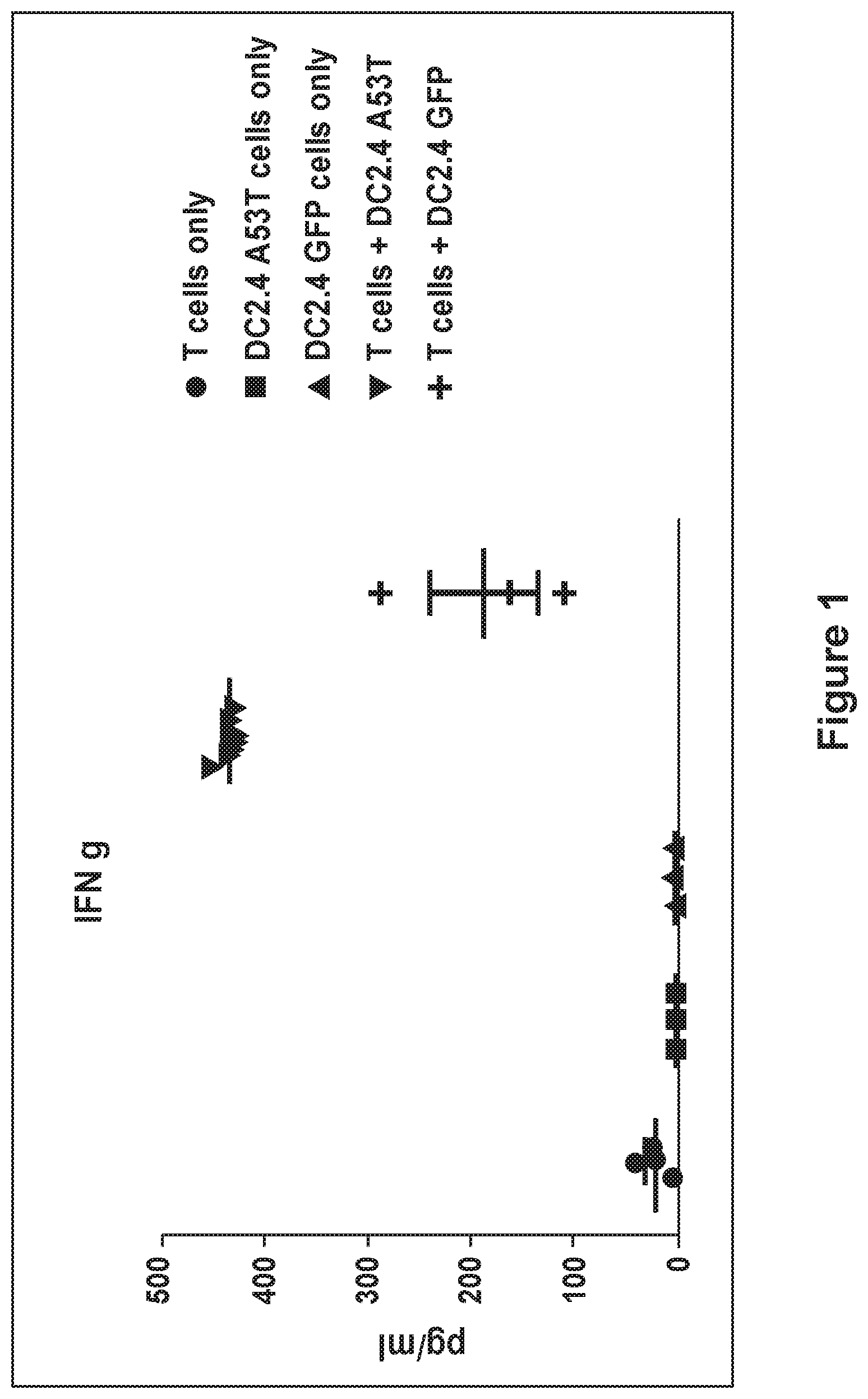Patent US12583894 Figure 1 – Materials and methods for the treatment of Lewy body disorders