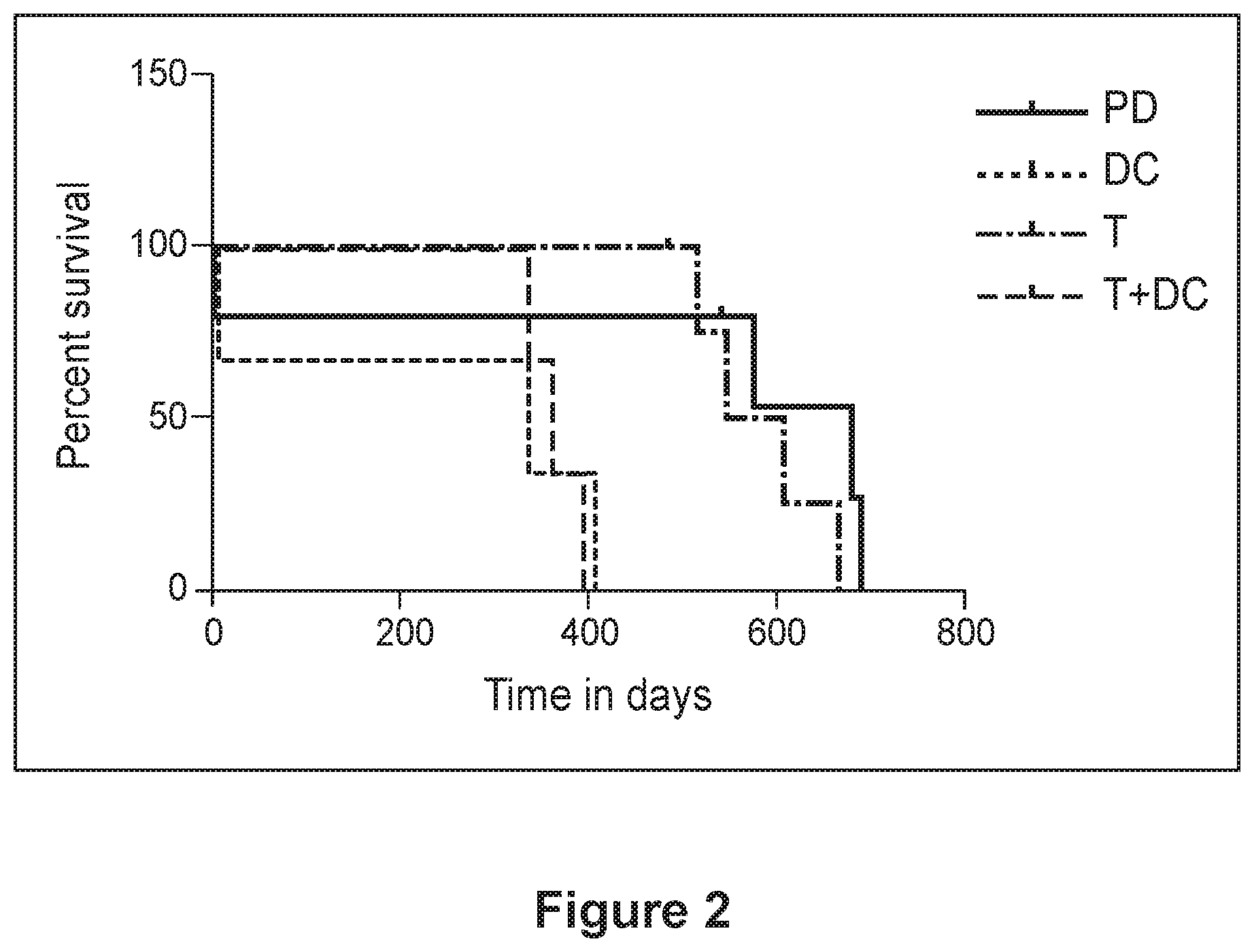 Patent US12583894 Figure 2 – Materials and methods for the treatment of Lewy body disorders